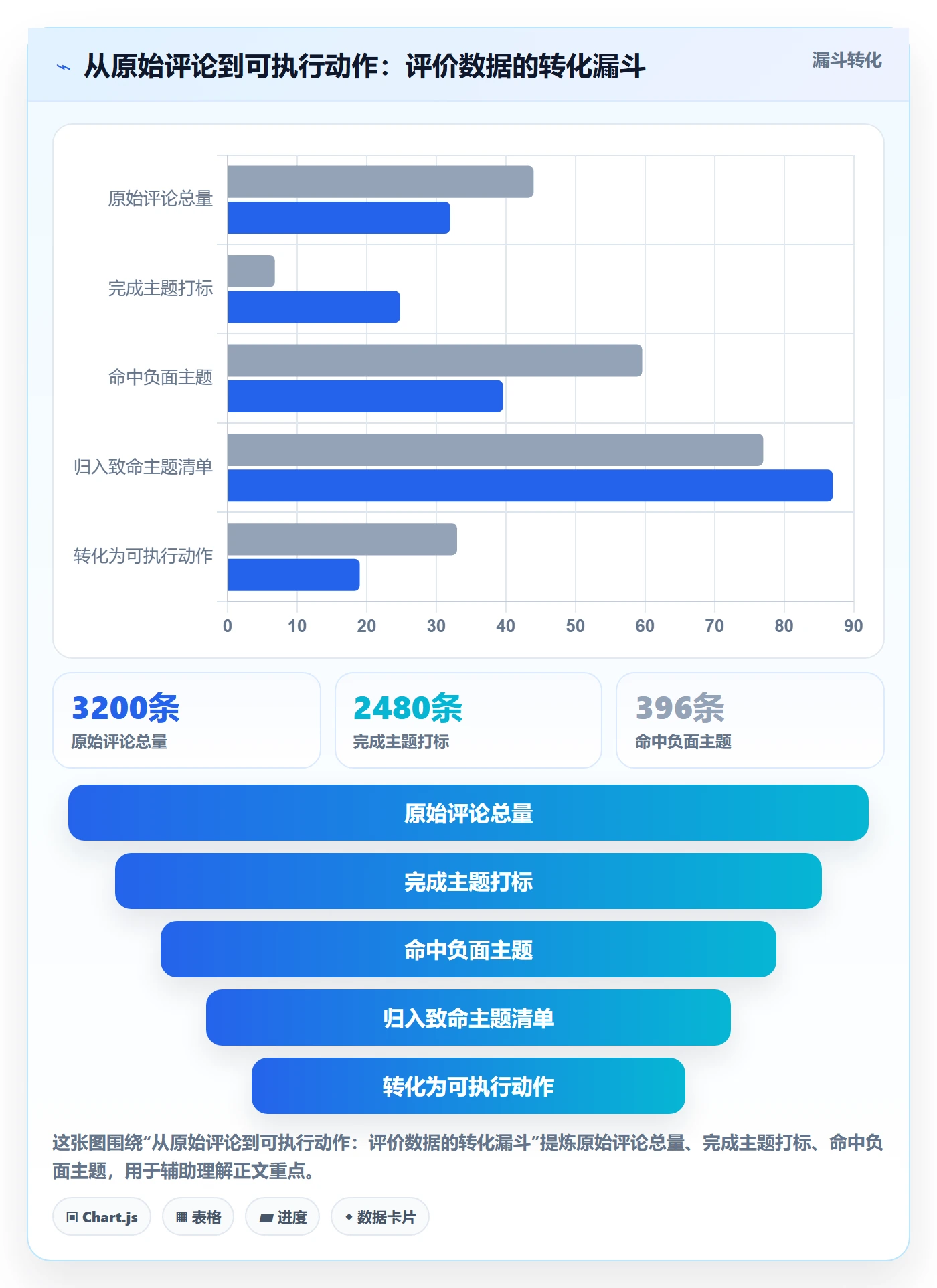 亚马逊软件怎么用？评价管理场景下的旺季准备拆解