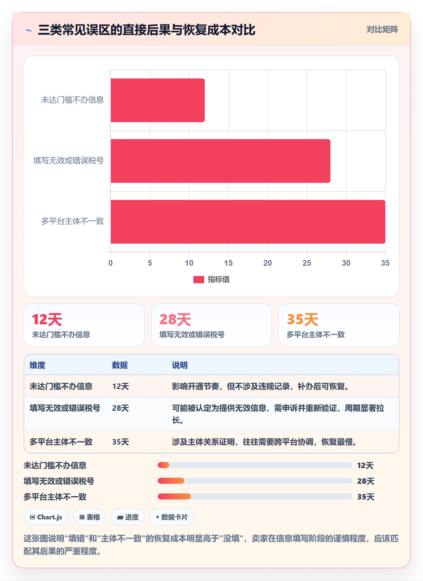 跨境电商一站式服务落地清单：税务合规相关的平台规则事项