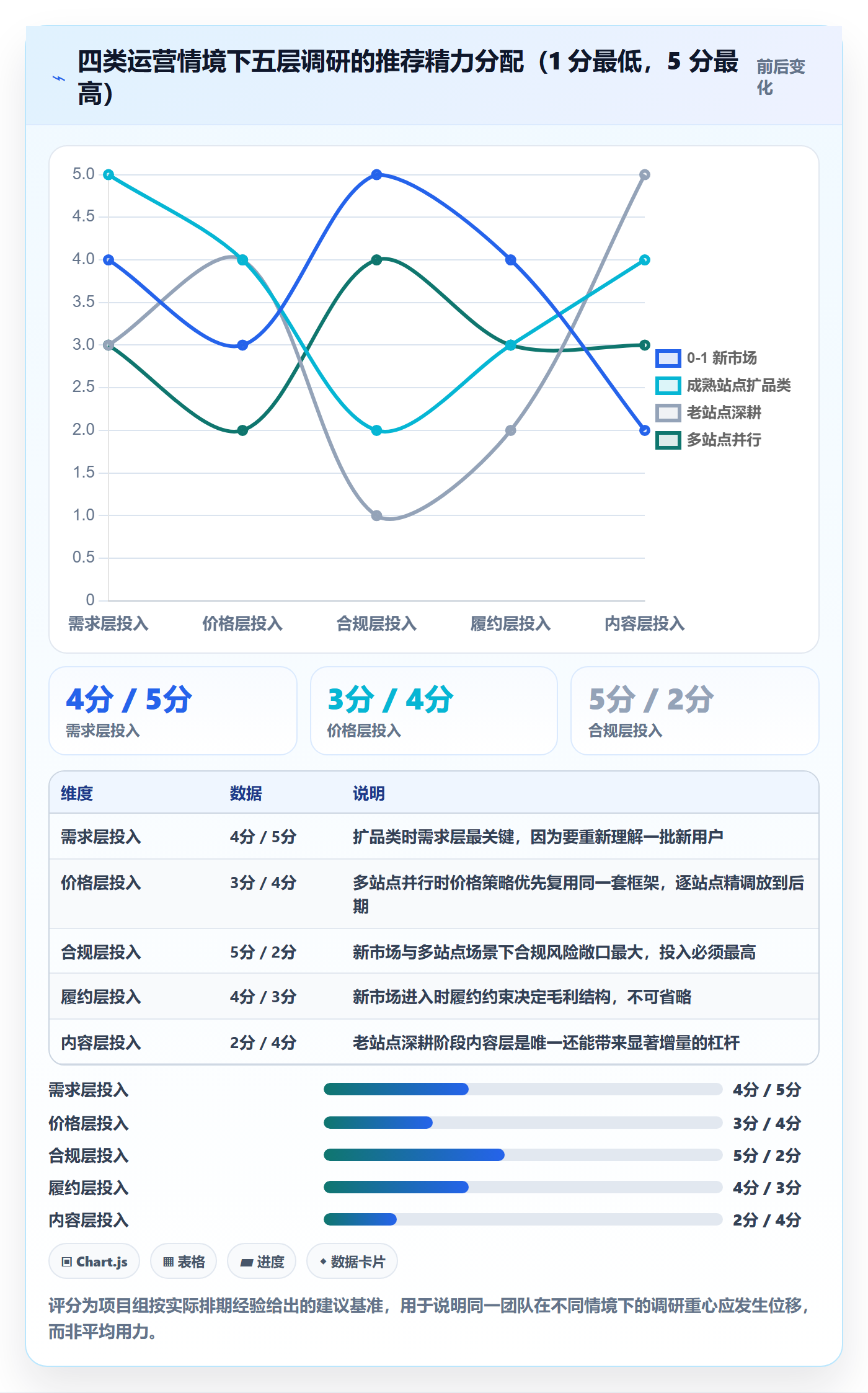 跨境电商运营业务拆解：市场调研为什么影响本地化运营