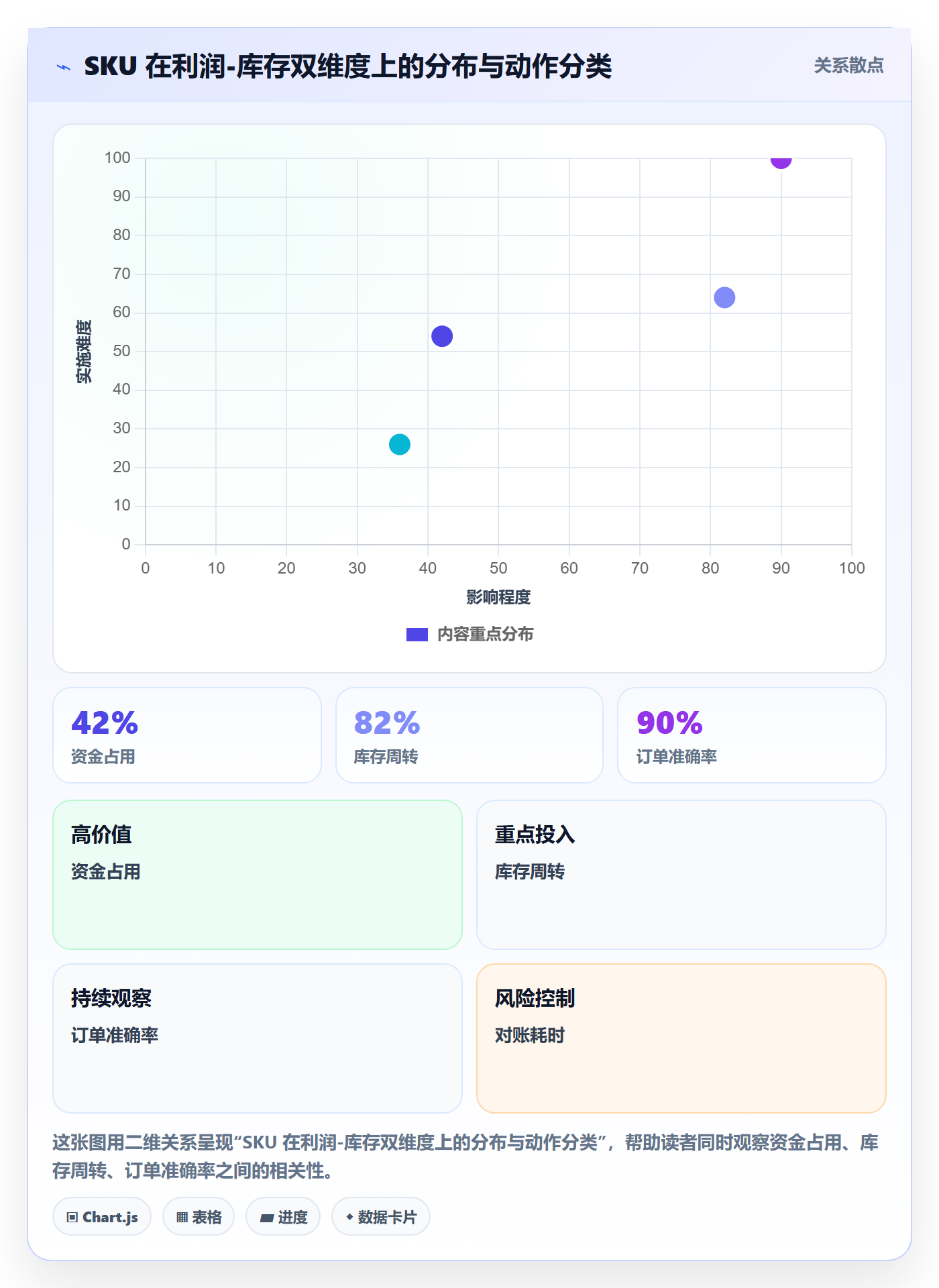 亚马逊软件数据方法:用利润核算支撑供应链协同判断