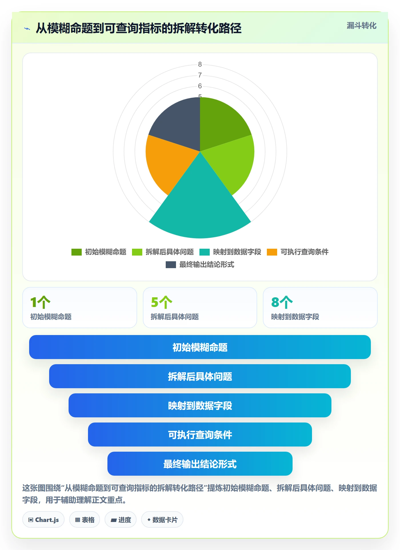 外贸数据分析平台实践指南：海关数据的市场调研怎样更有效