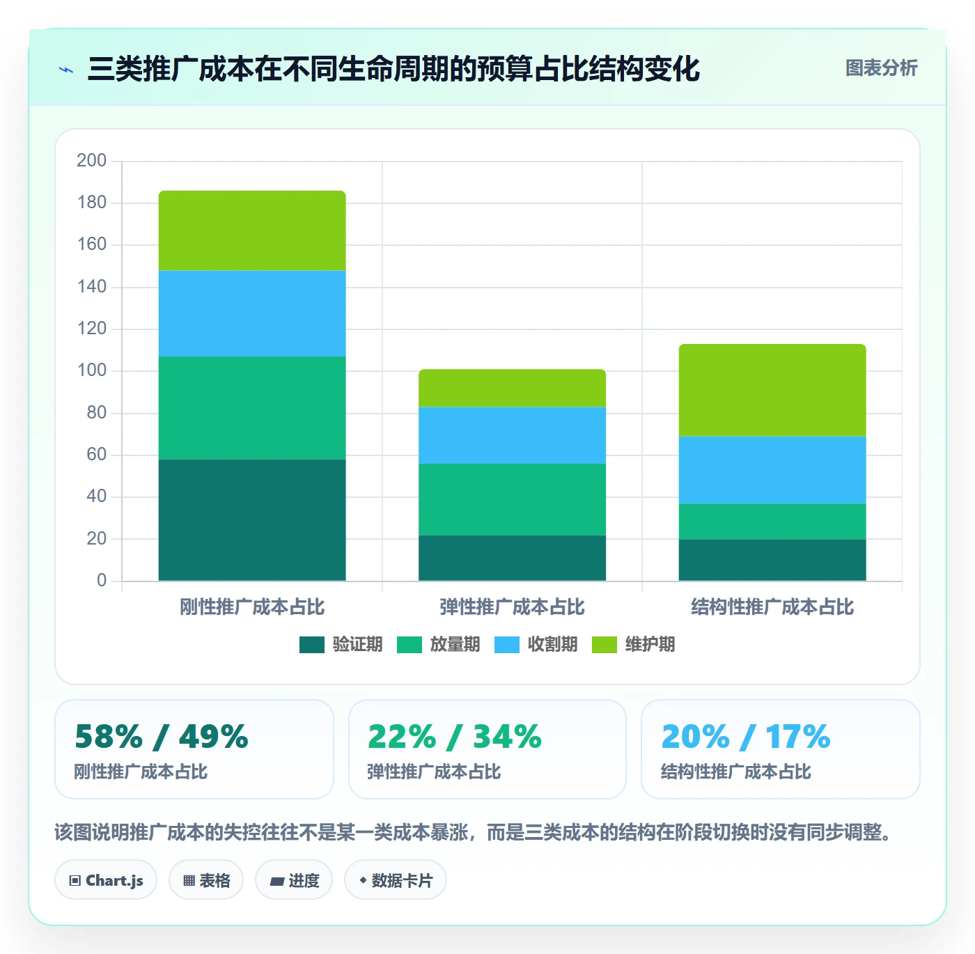 跨境电商一站式服务基础课：运营推广相关的成本控制一次讲透