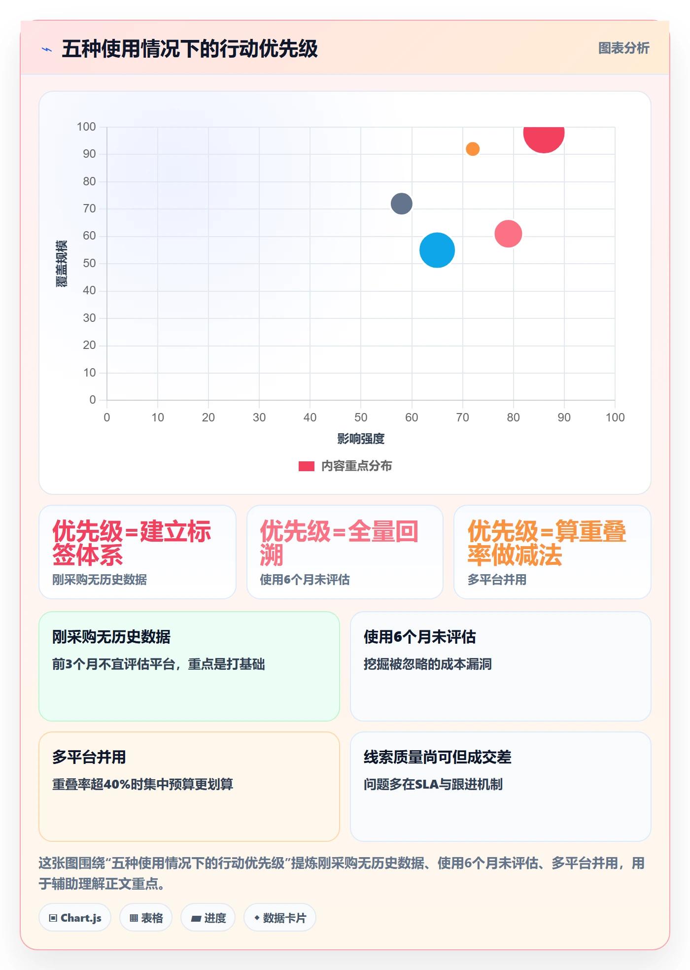 外贸数据分析平台检查方法：通过销售线索评估成本控制质量