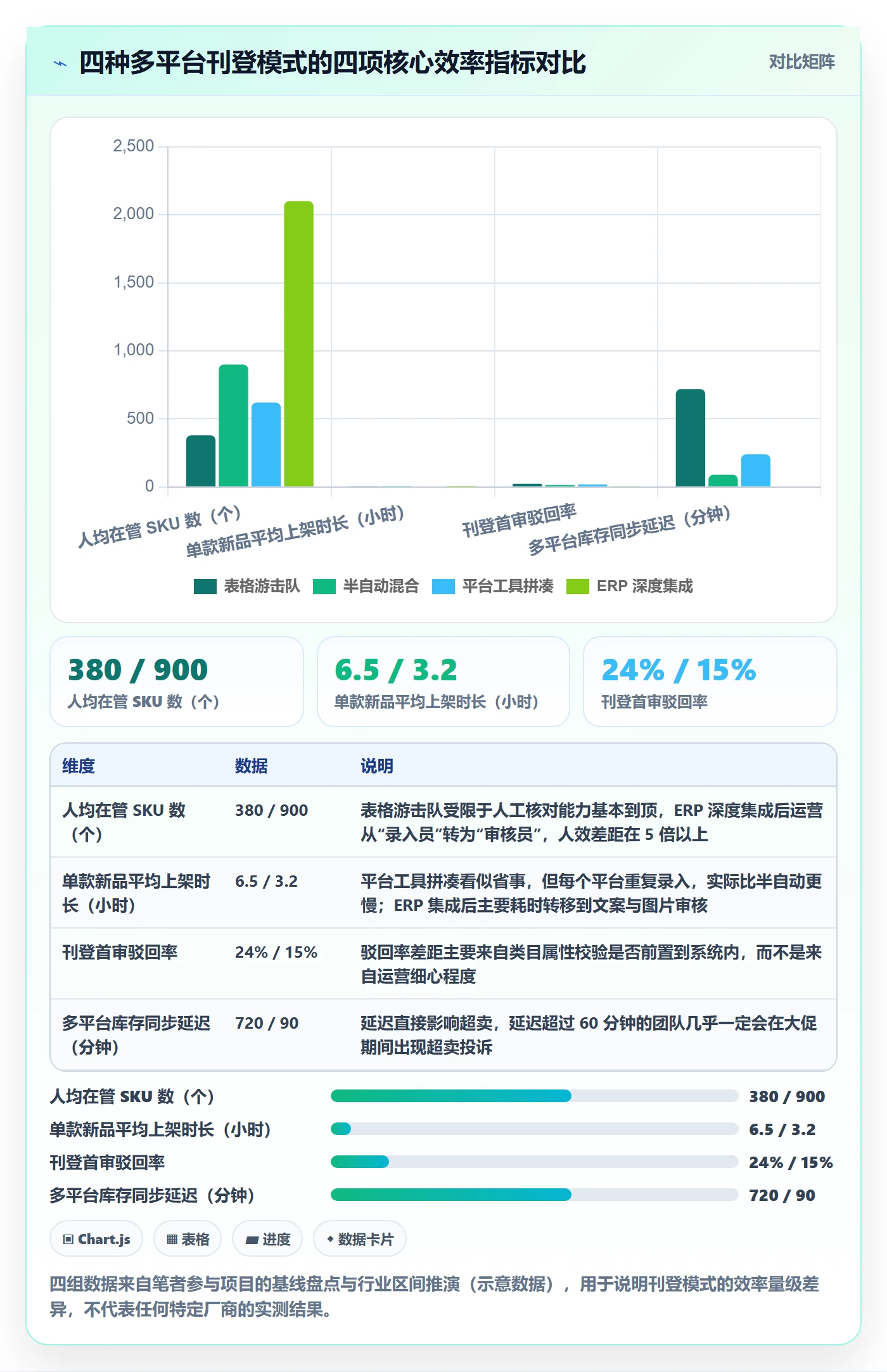 erp跨境电商改造重点:从多平台刊登推进年度规划