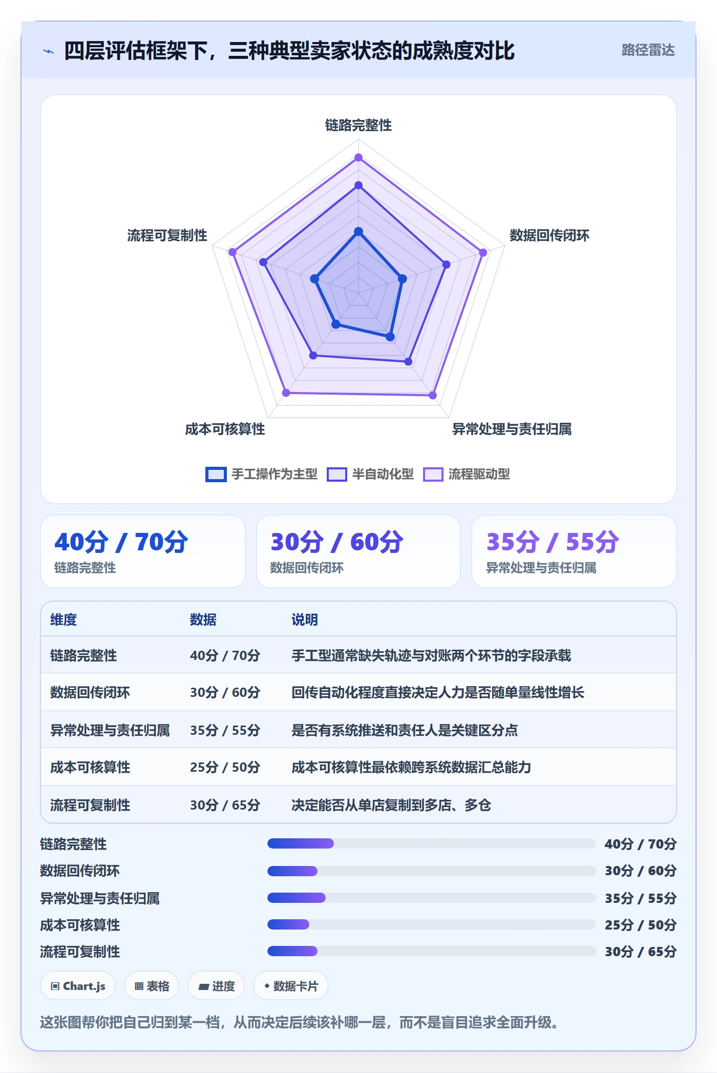 erp跨境电商优化清单：物流对接与中小商家的关键动作