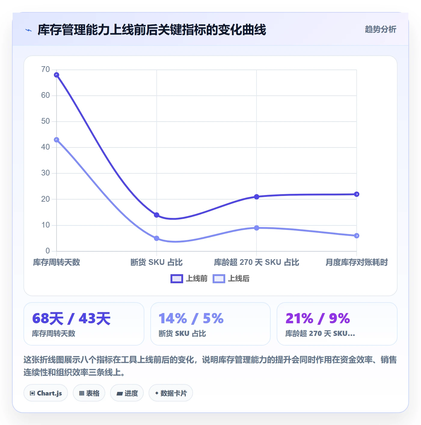 亚马逊软件怎么选？库存管理相关的增长策略判断标准