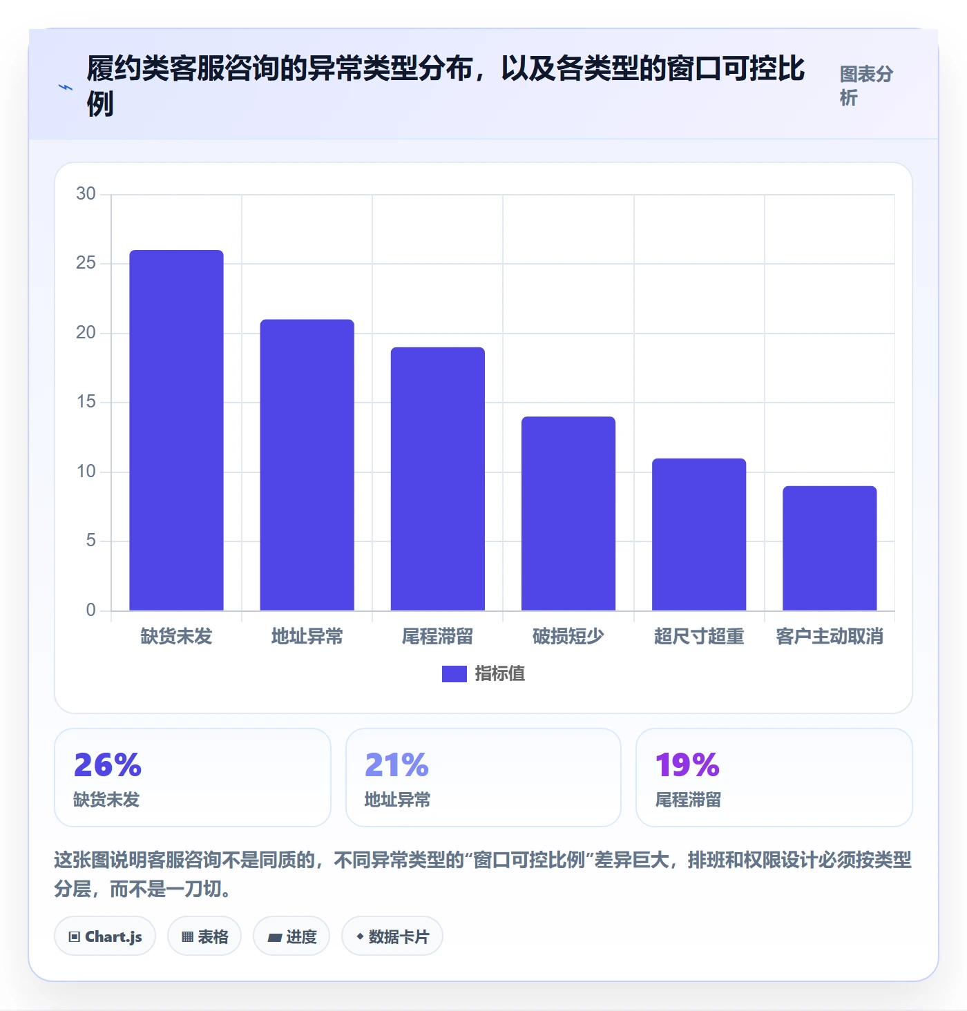跨境电商运营操作手册：客户服务对应的海外仓管理步骤