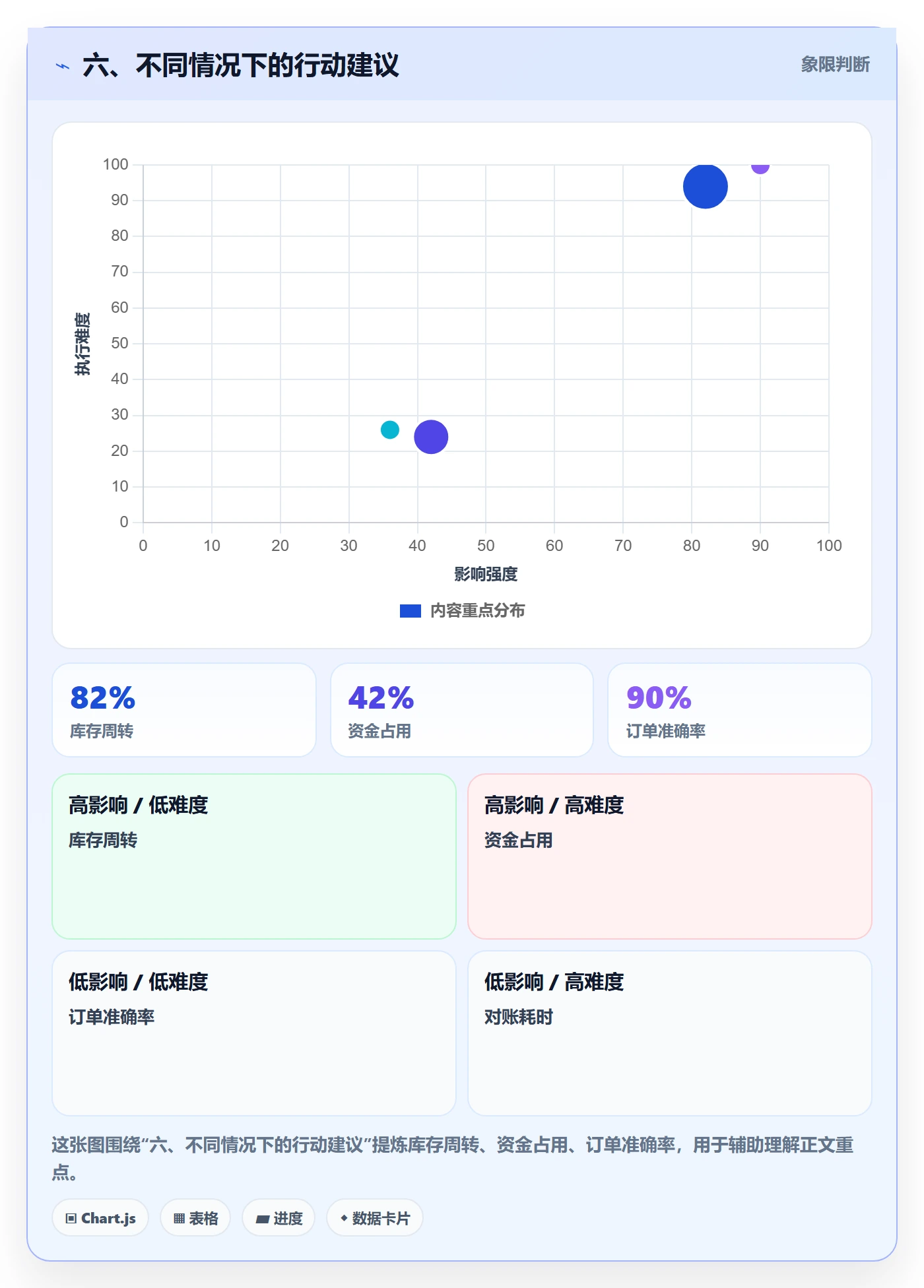 六、不同情况下的行动建议