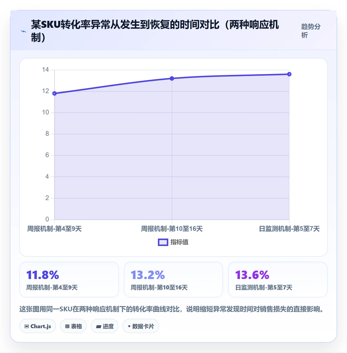 跨境电商运营怎么选?数据复盘相关的新手避坑判断标准