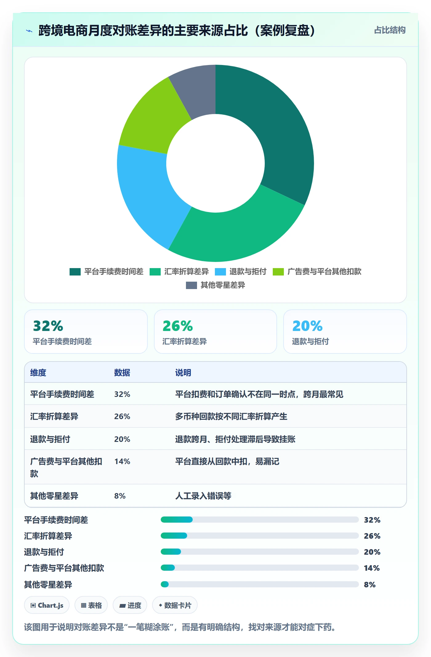 erp跨境电商建设路线:从采购补货到支付结算分几步