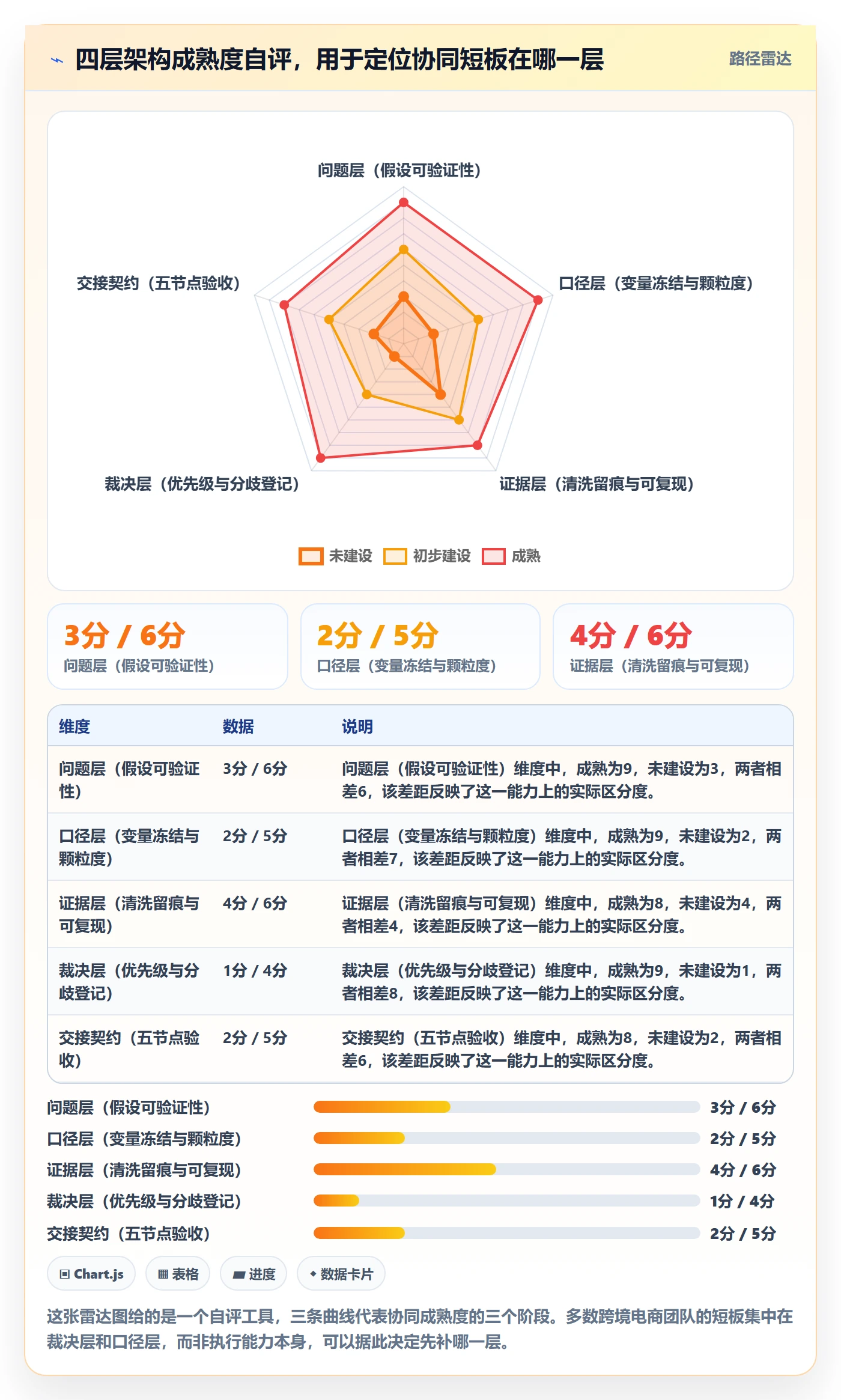 跨境电商运营方案设计：市场调研场景的团队协同怎么做