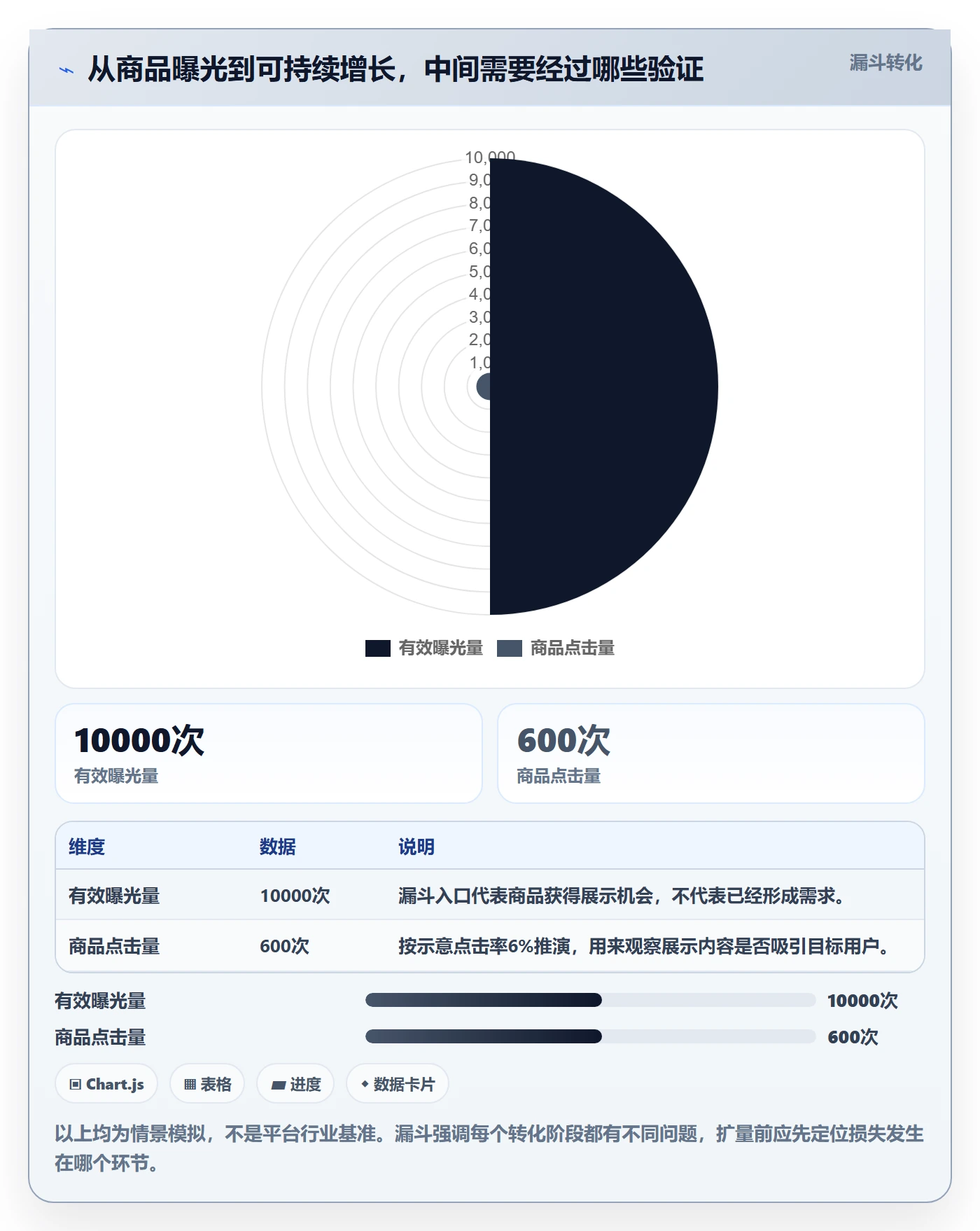 temu规划方法：账号绩效与增长策略如何衔接