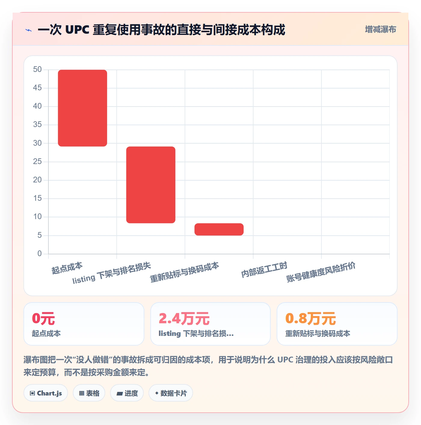 UPC码应用思路：围绕代码申请拆解团队协同