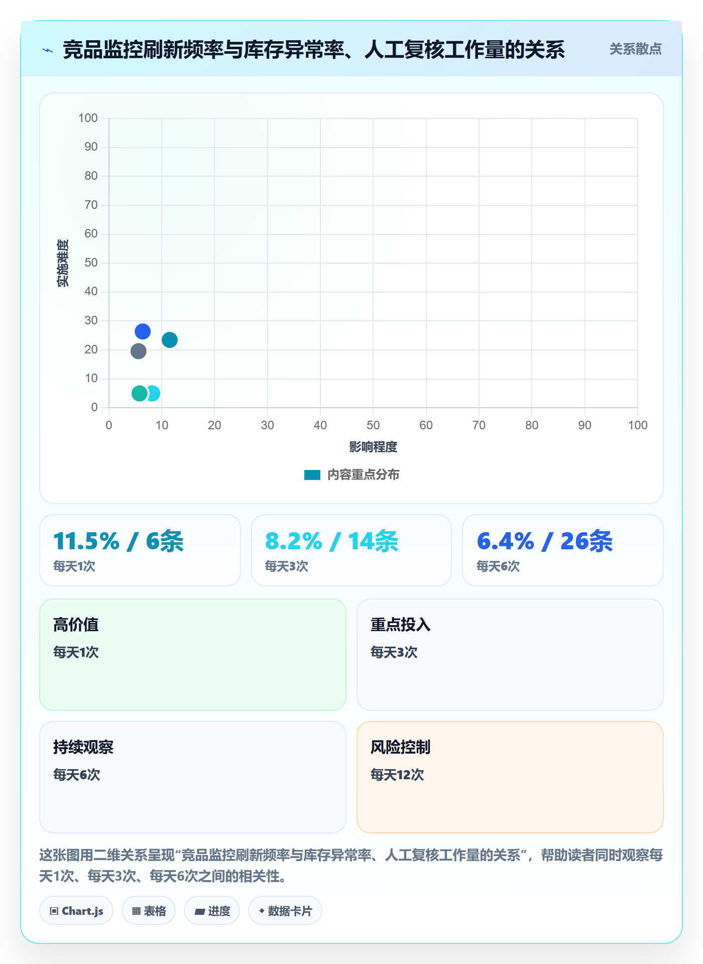 亚马逊软件怎么管？以竞品监控为核心的旺季准备方案