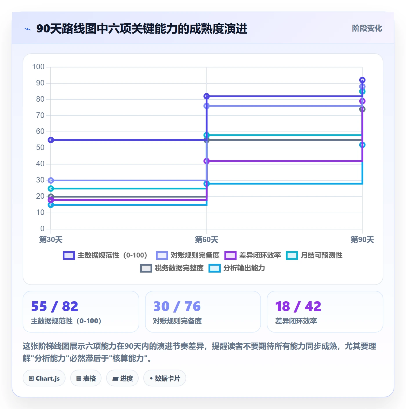 erp跨境电商问题诊断：财务核算如何用流程设计改进