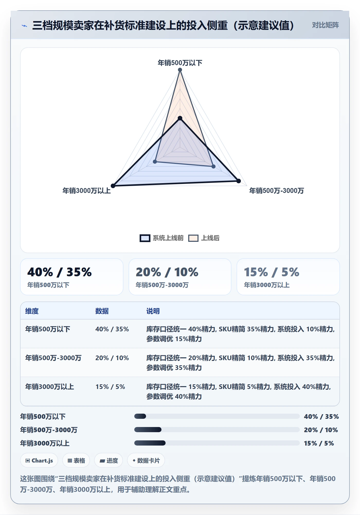 erp跨境电商执行标准：采购补货环节如何体现精细化运营