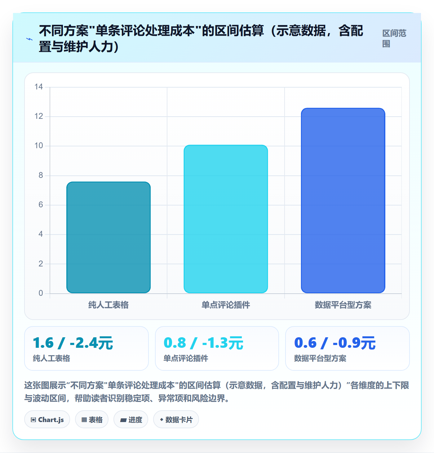 亚马逊软件怎么选?评价管理相关的问题清单判断标准