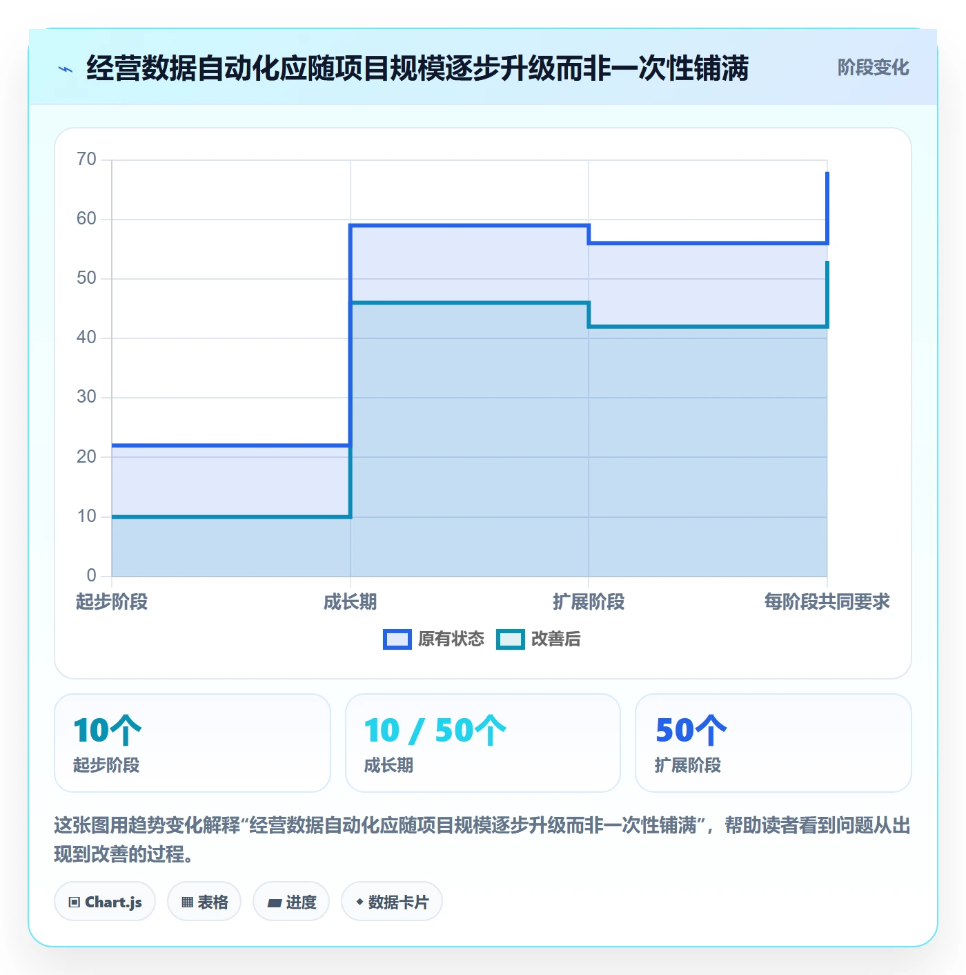 电商数据查询网站场景解析：达人数据中的日常管理怎么处理