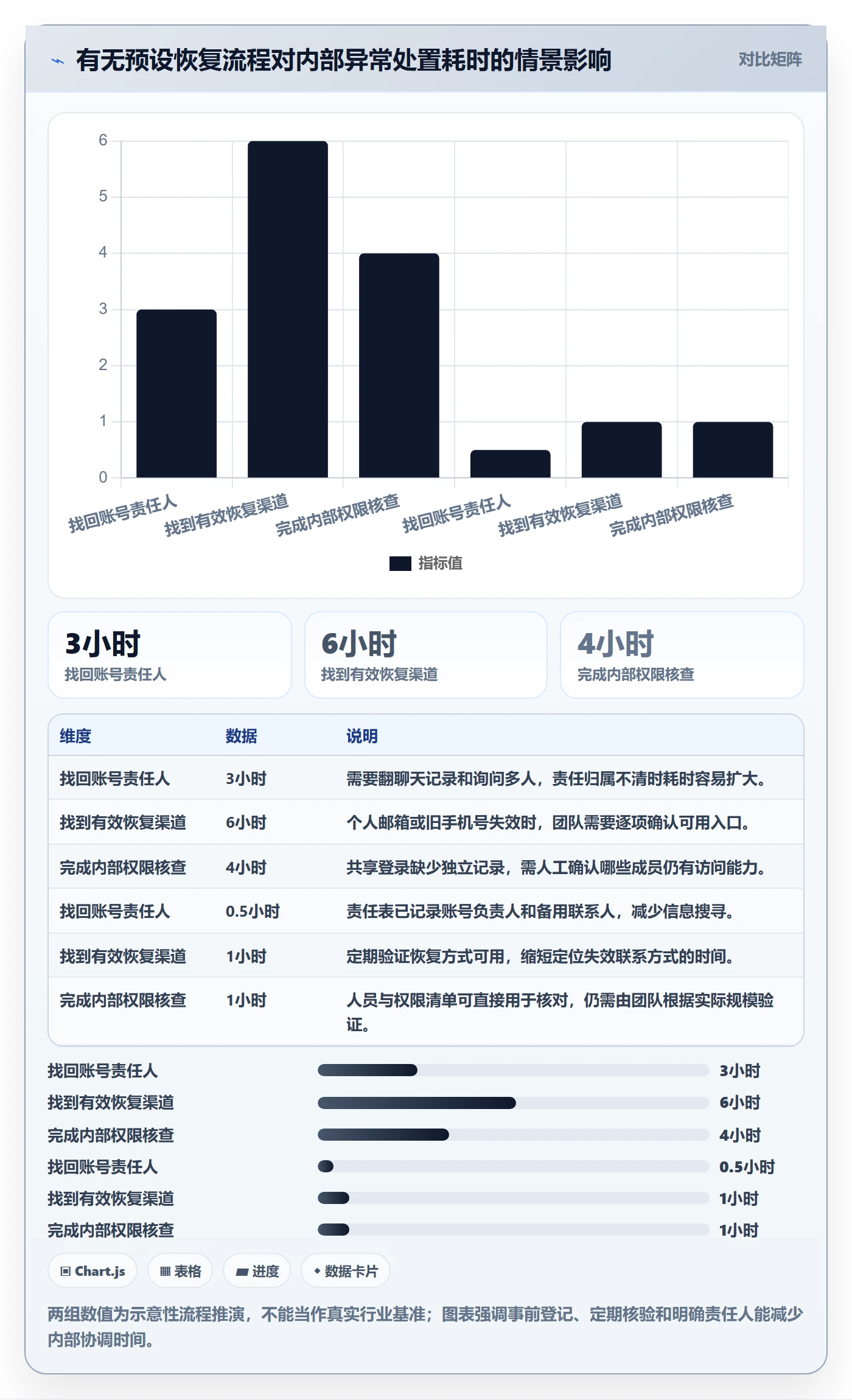 temu账号安全：平台入驻从哪里开始