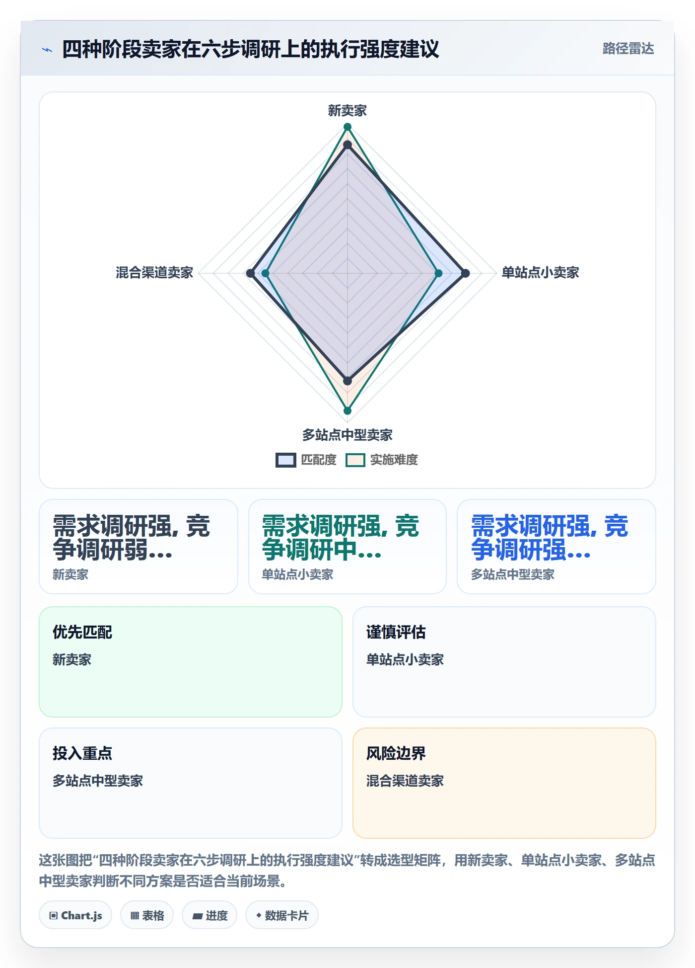 erp跨境电商操作手册:采购补货对应的市场调研步骤