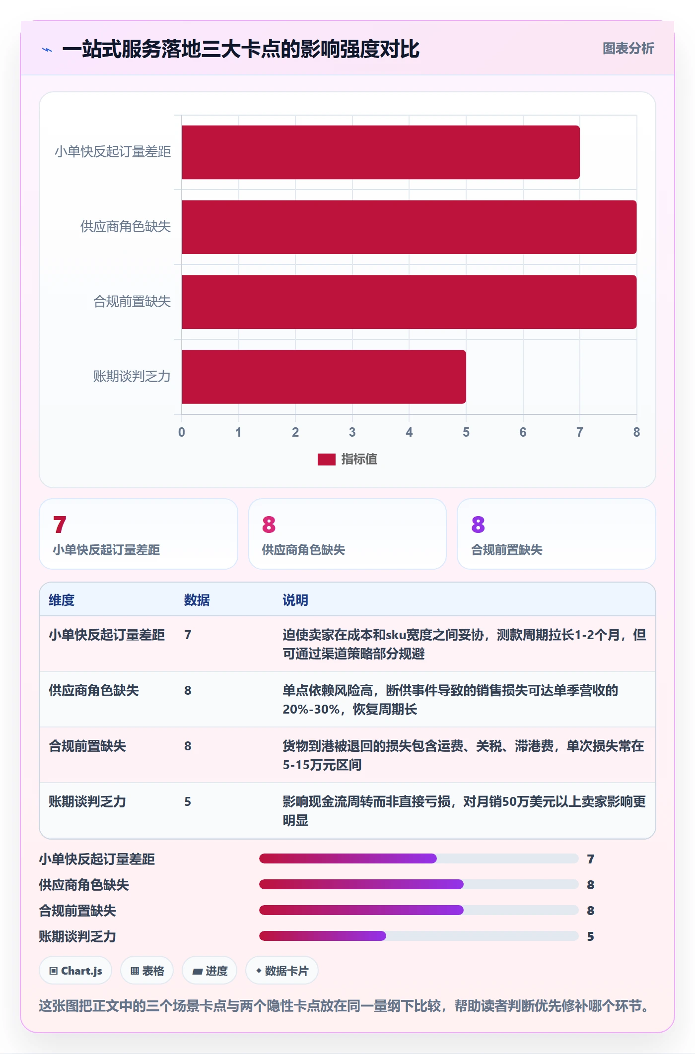 跨境电商一站式服务落地清单：选品采购相关的进阶玩法事项