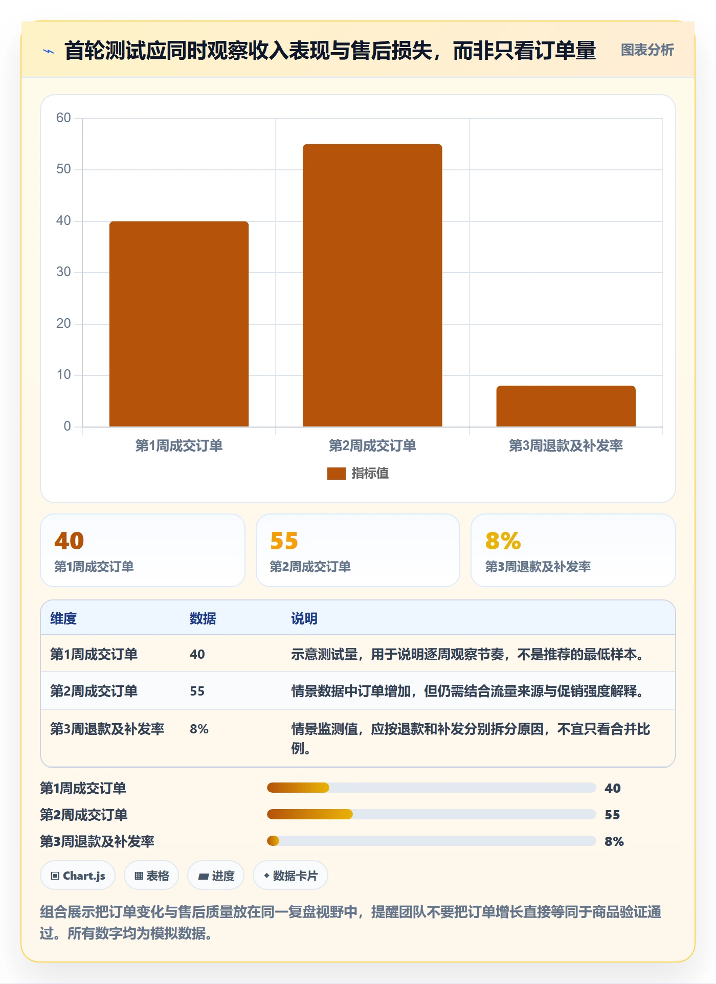 temu从0到1：选品定价的合规管理与操作要点