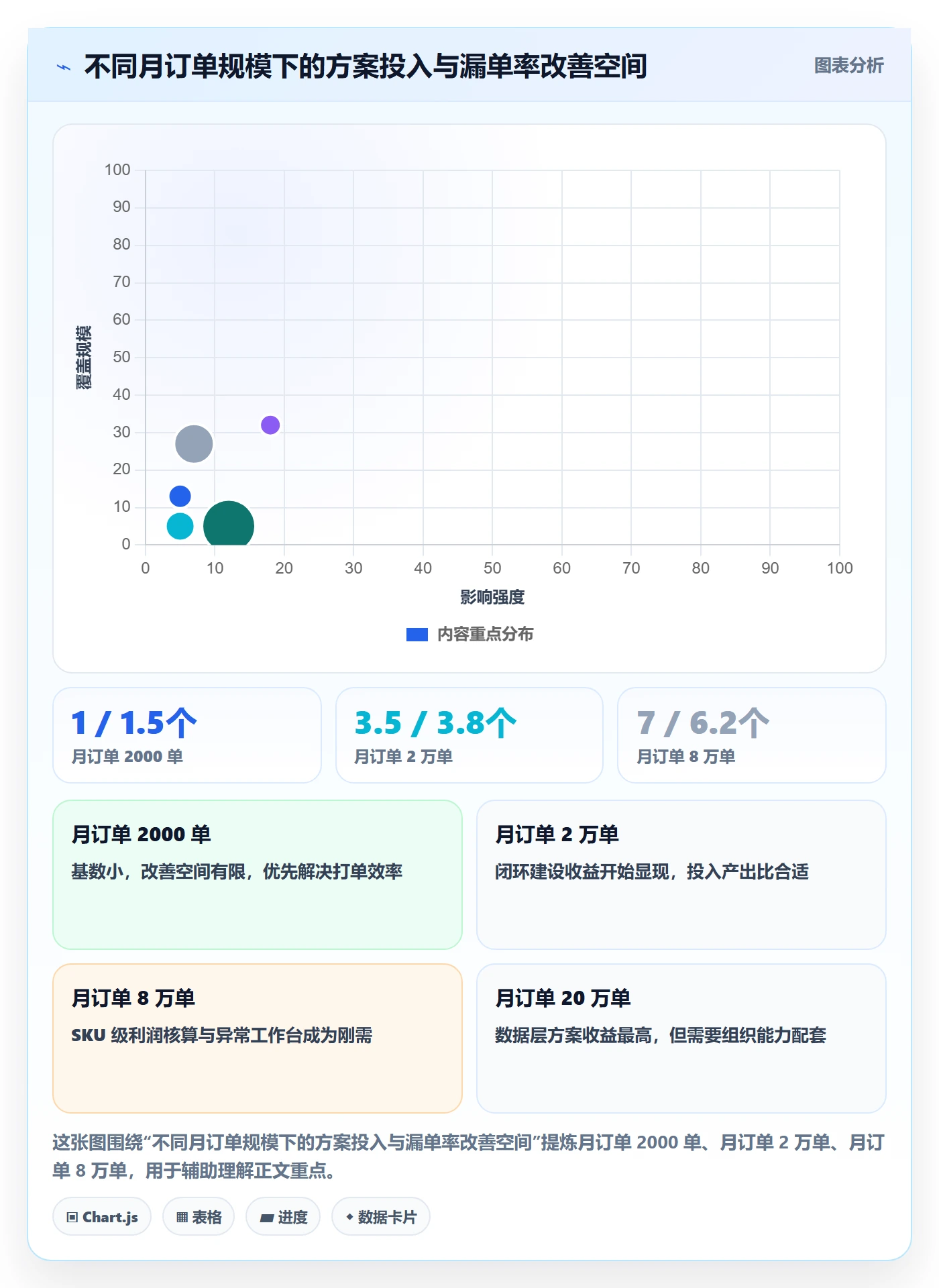 erp跨境电商店群管理全解析：重点看懂订单同步