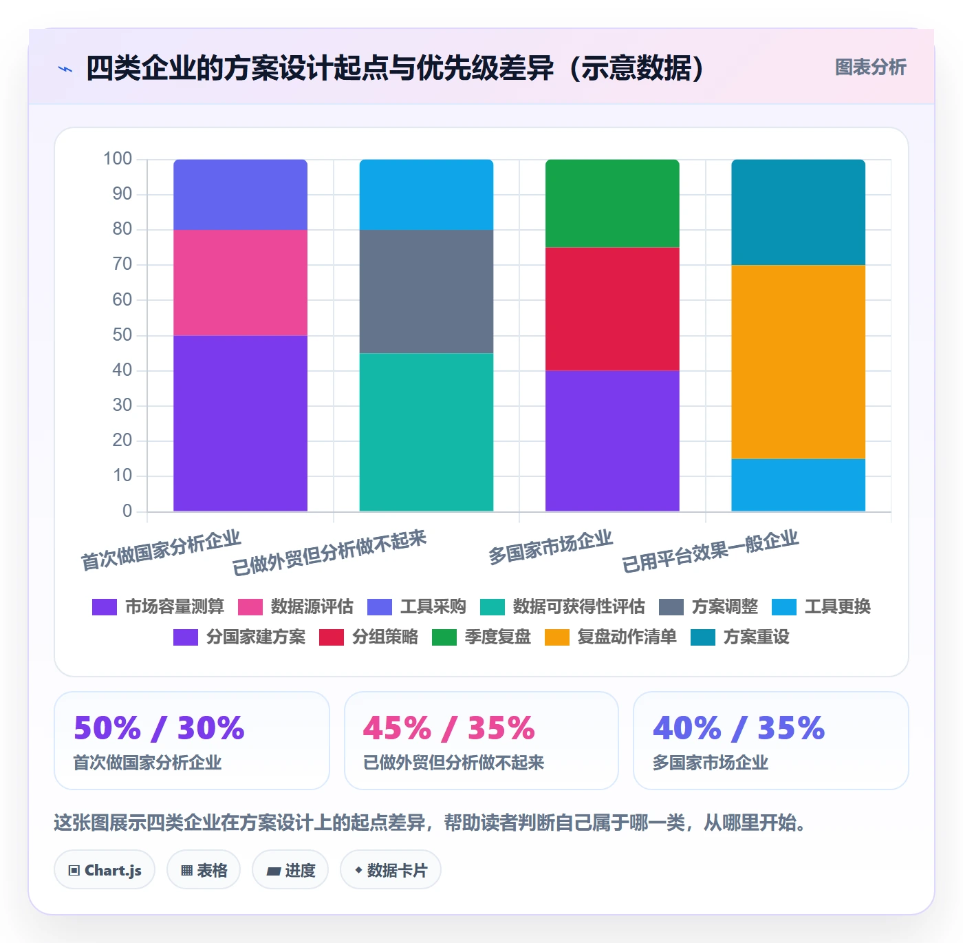 外贸数据分析平台方案设计：国家市场场景的落地案例怎么做