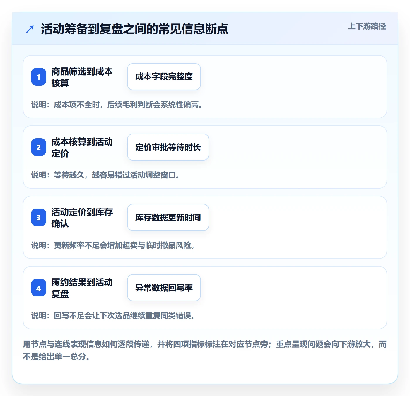 temu改造重点：从活动流量推进系统搭建