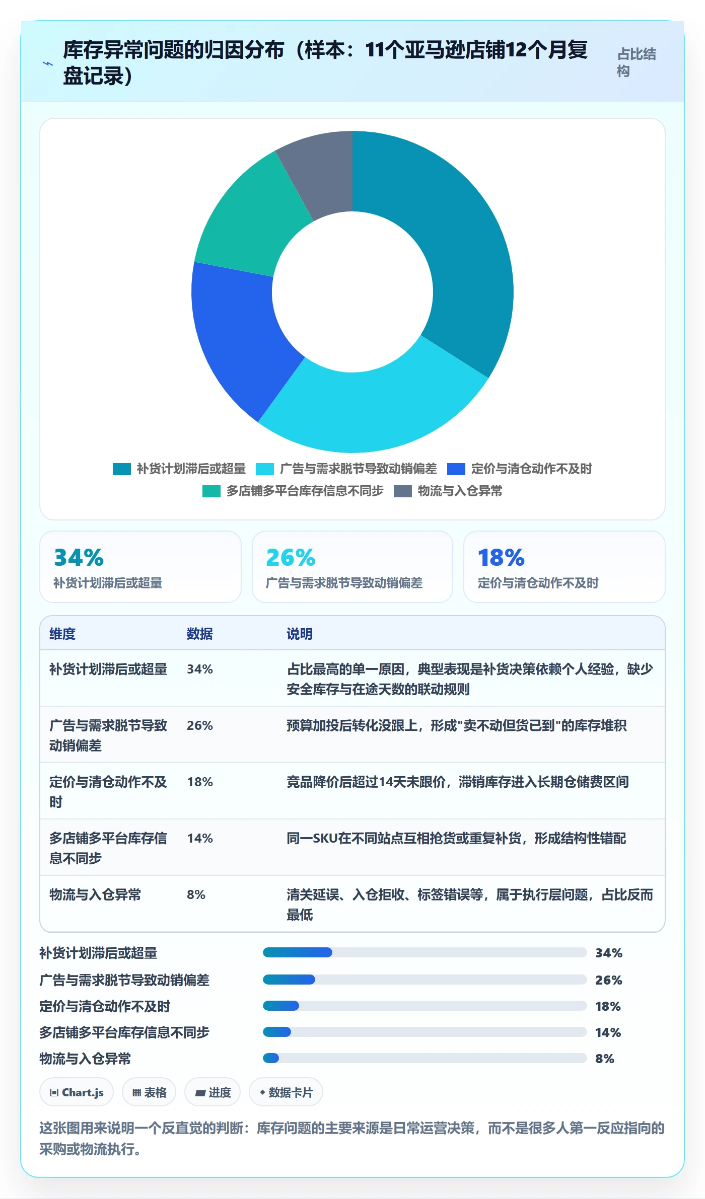 亚马逊软件实战复盘：从库存管理验证日常管理效果