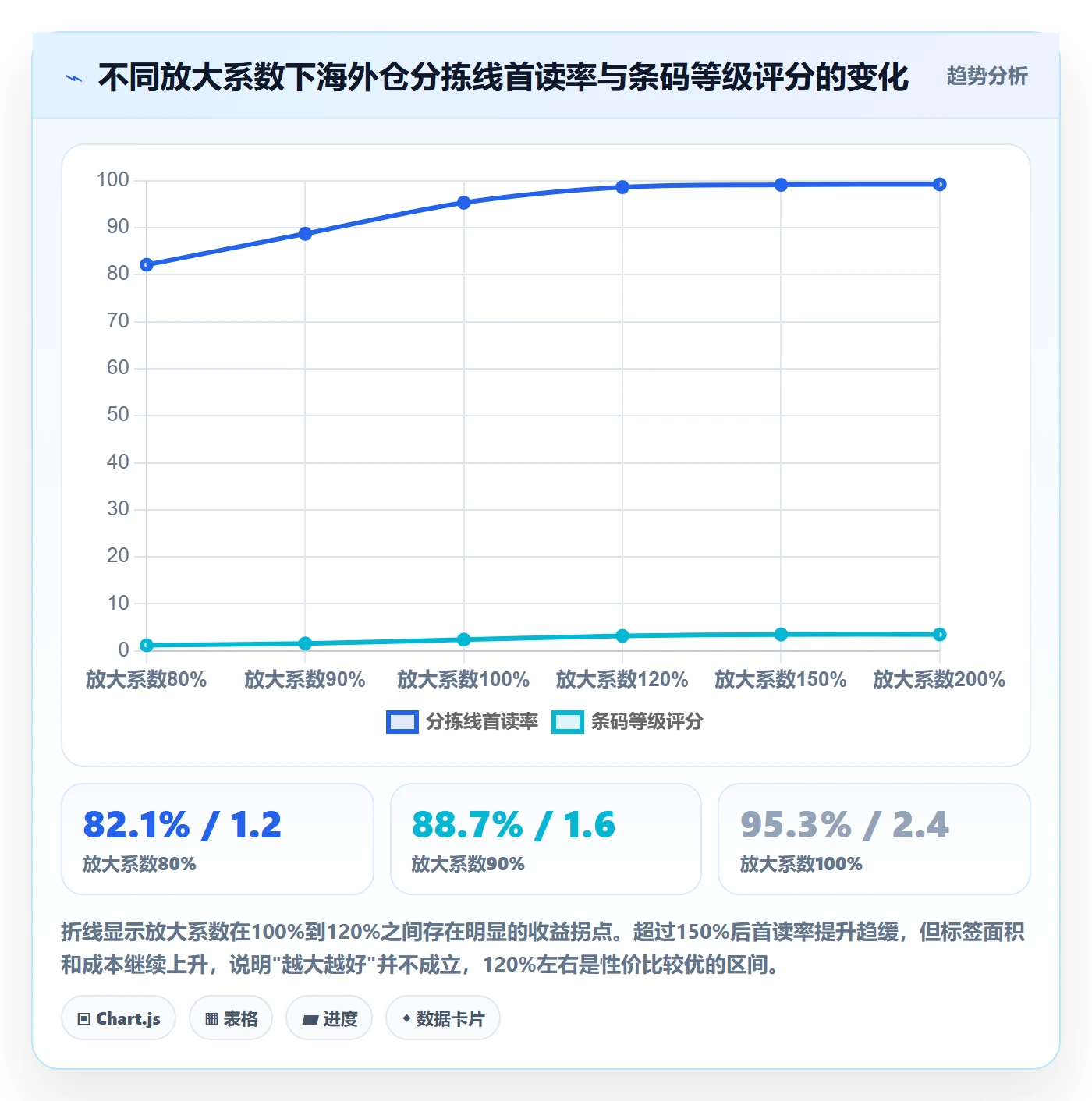 UPC码选择标准：编码规范维度如何评估跨境物流