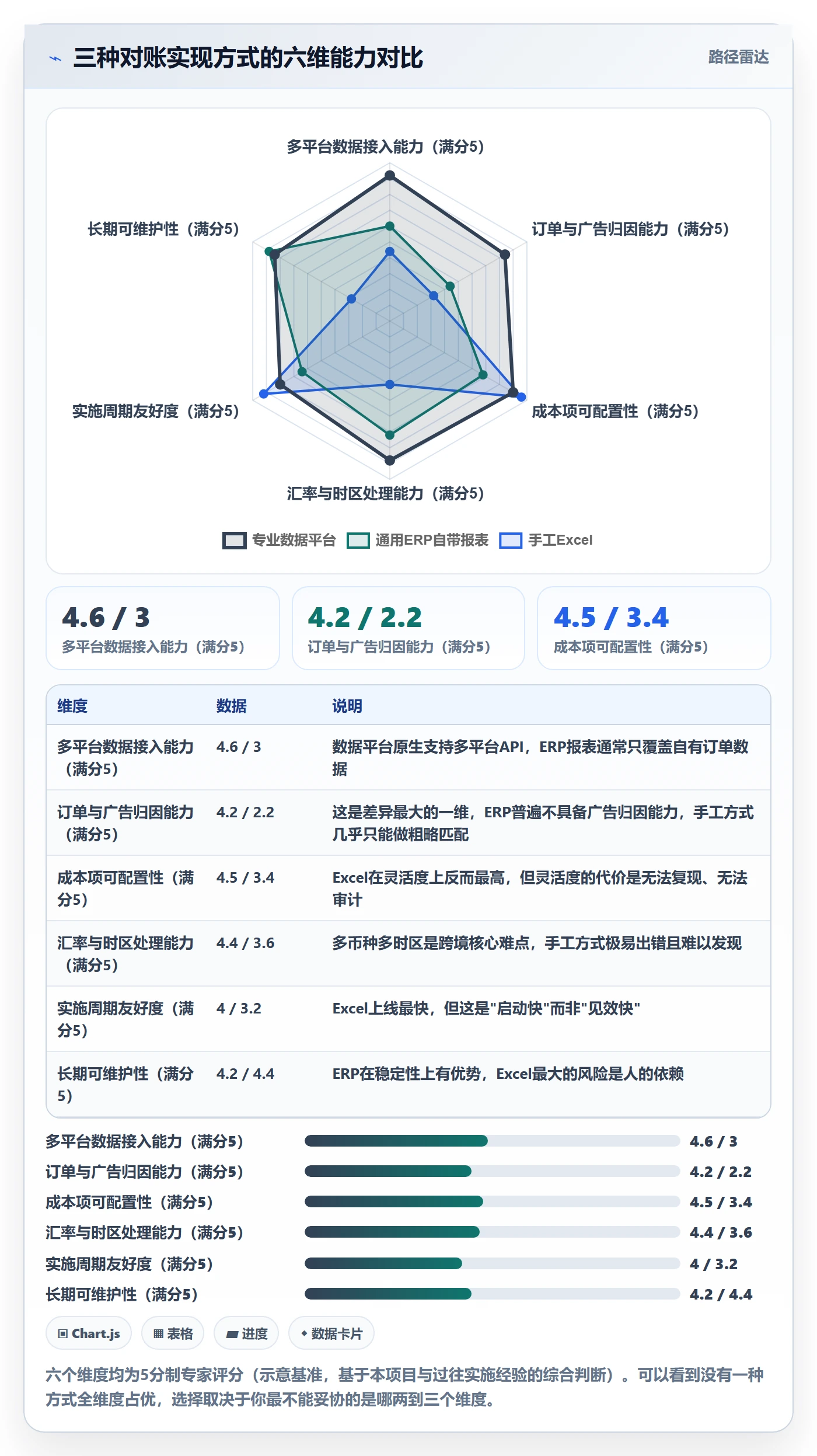 erp跨境电商实战复盘：从系统实施验证广告投放效果