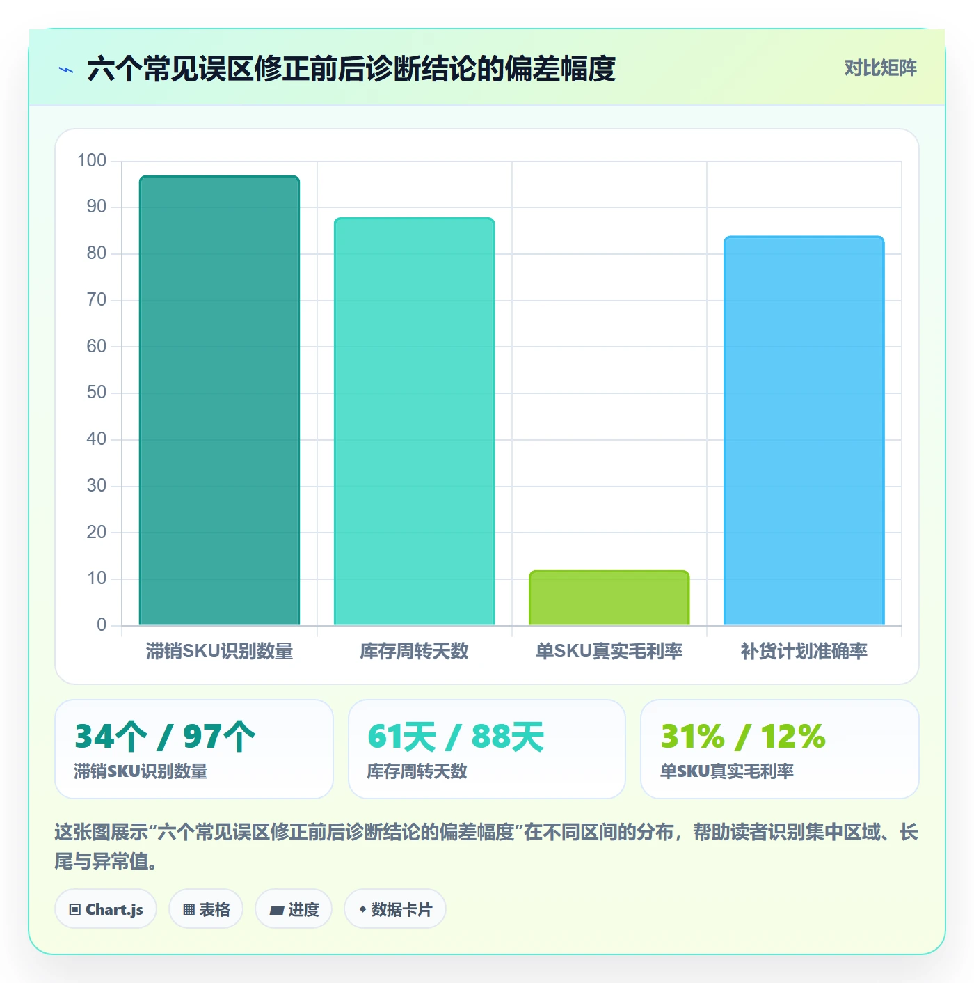 erp跨境电商问题诊断：库存管理如何用选品策略改进