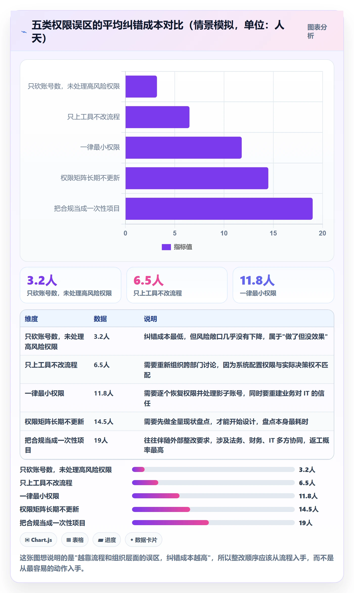 erp跨境电商工作指南:用成本控制解决权限管理问题
