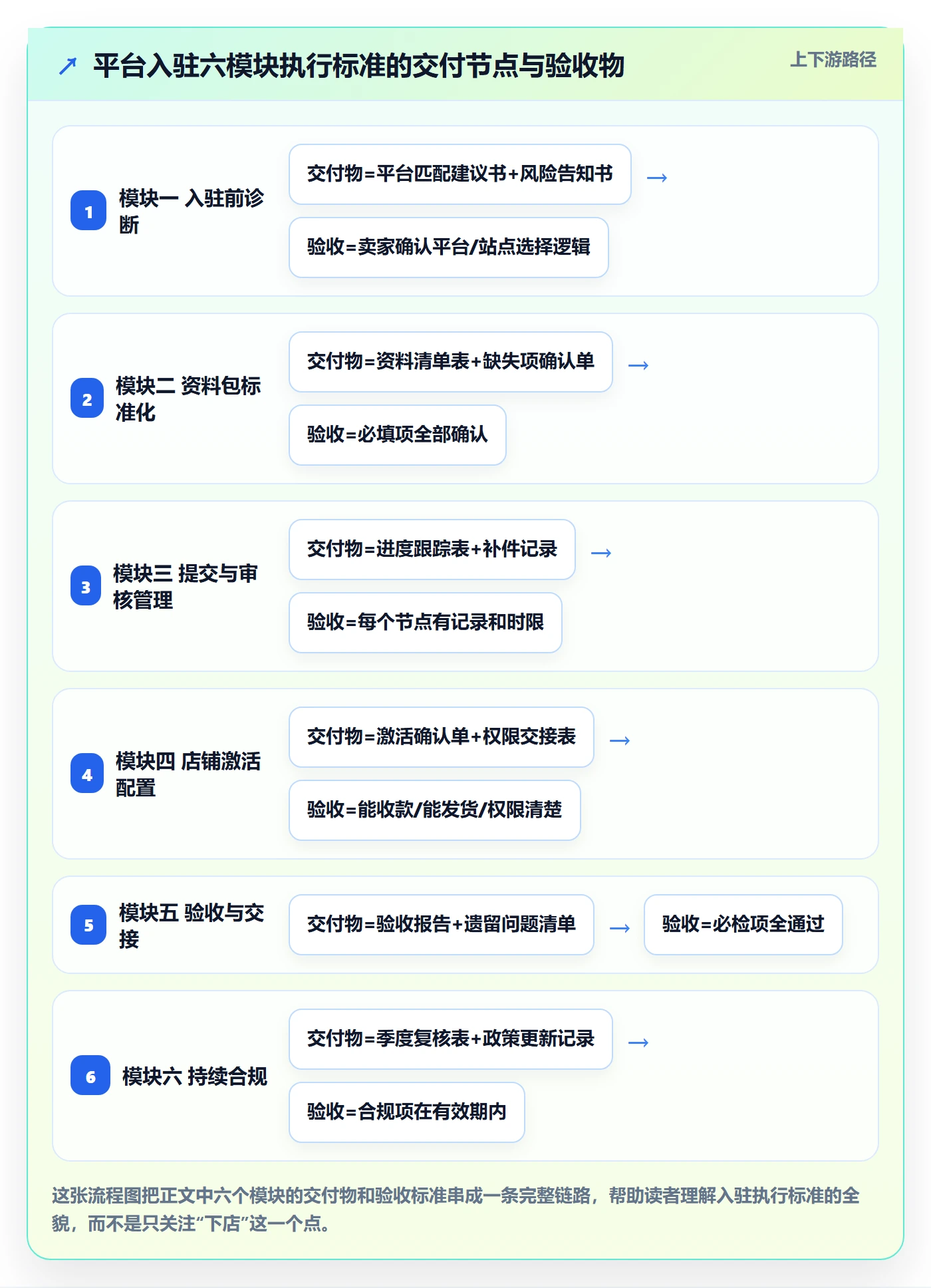 跨境电商一站式服务执行标准：平台入驻环节如何体现实操教程