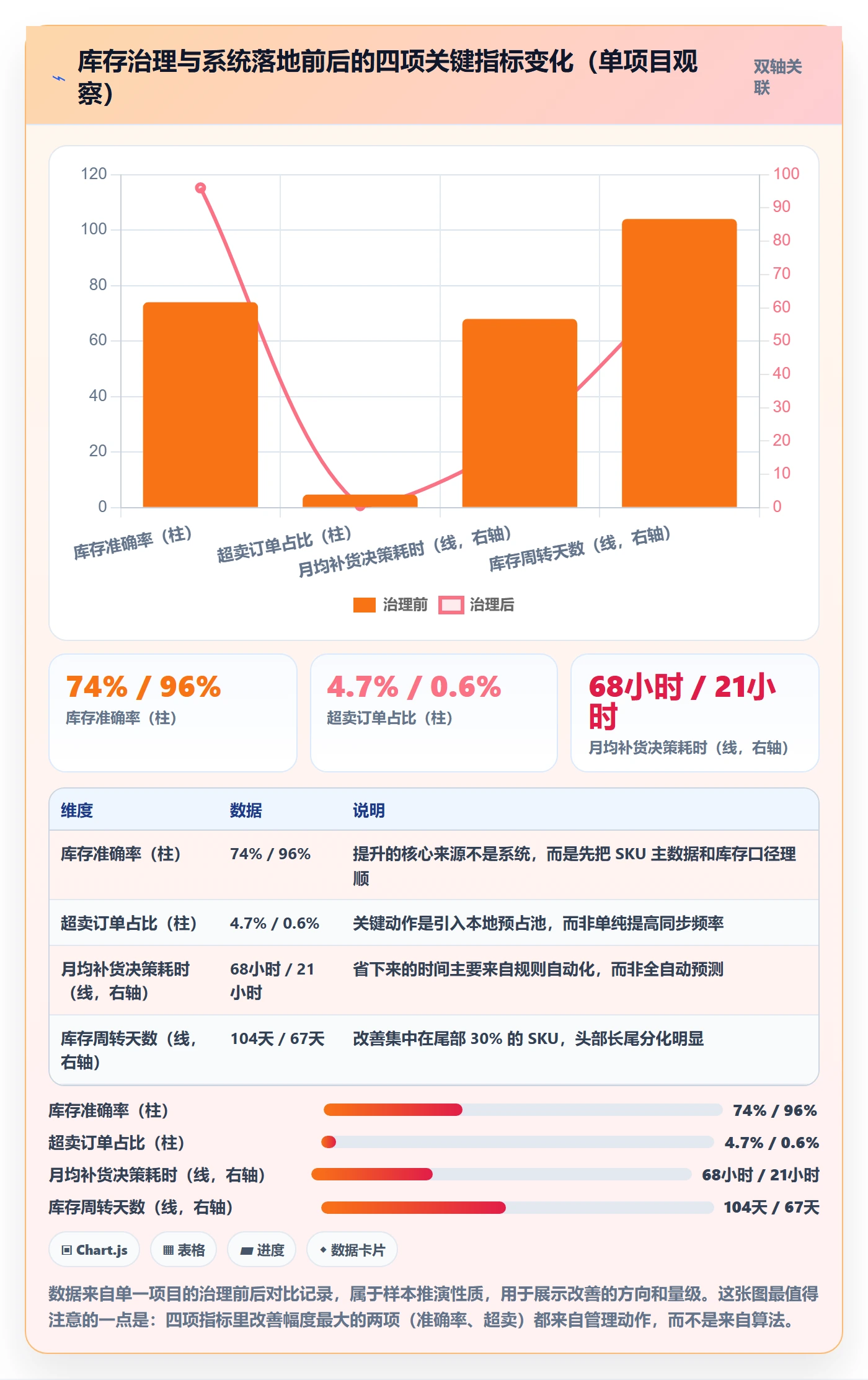 erp跨境电商应用思路：围绕库存管理拆解趋势观察