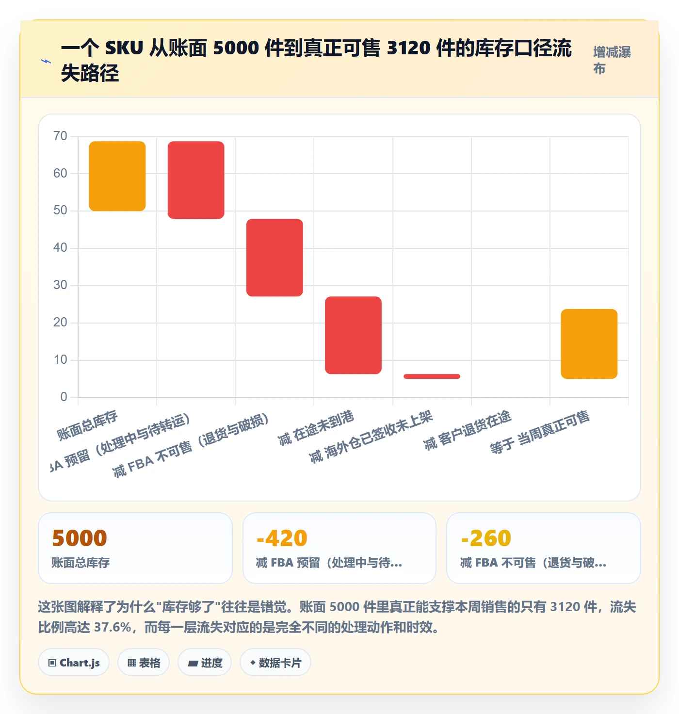 亚马逊软件改造重点：从库存管理推进标准化管理