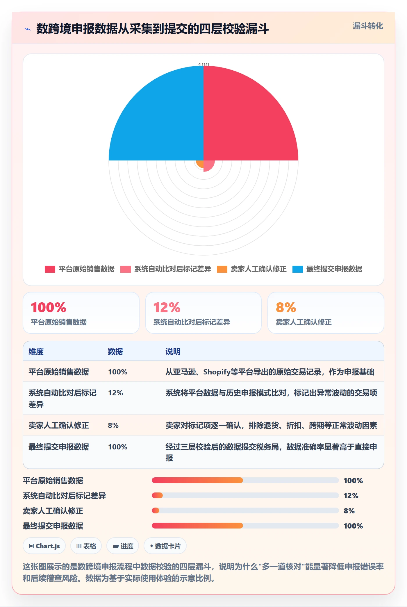 跨境电商一站式服务怎么选？税务合规相关的流程设计判断标准