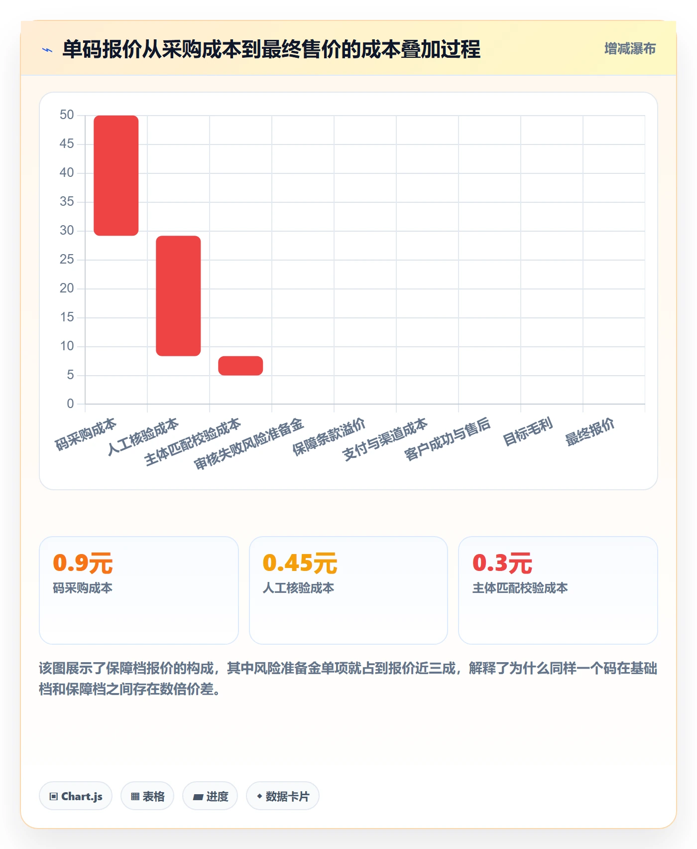 UPC码方案设计：平台审核场景的定价策略怎么做