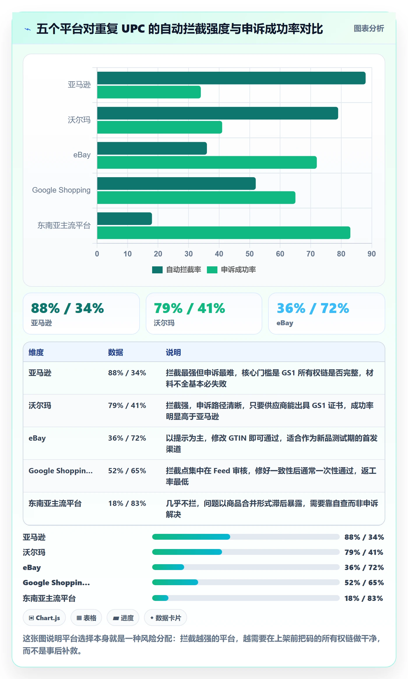 UPC码操作手册：重复码排查对应的平台规则步骤
