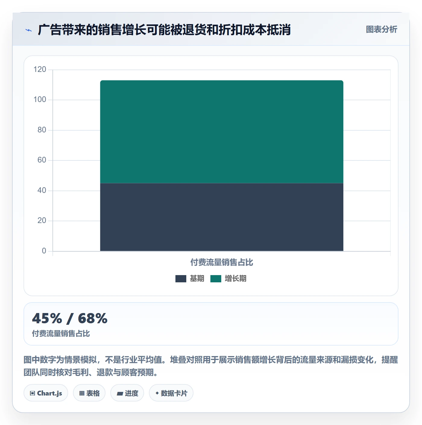 跨境电商怎么选？品牌增长相关的品牌建设判断标准