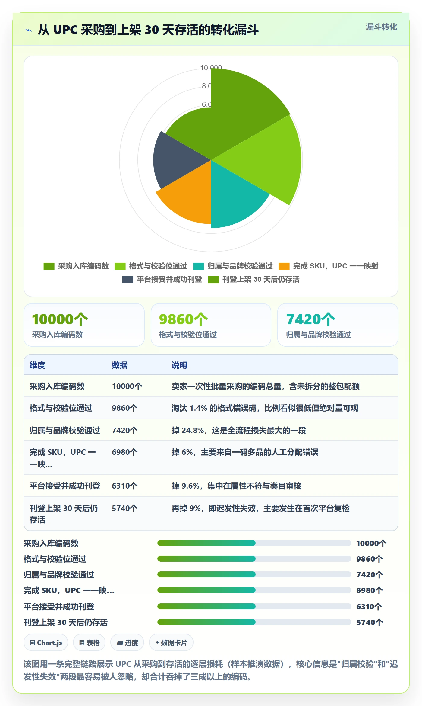 UPC码进阶课：围绕商品绑定完善案例拆解