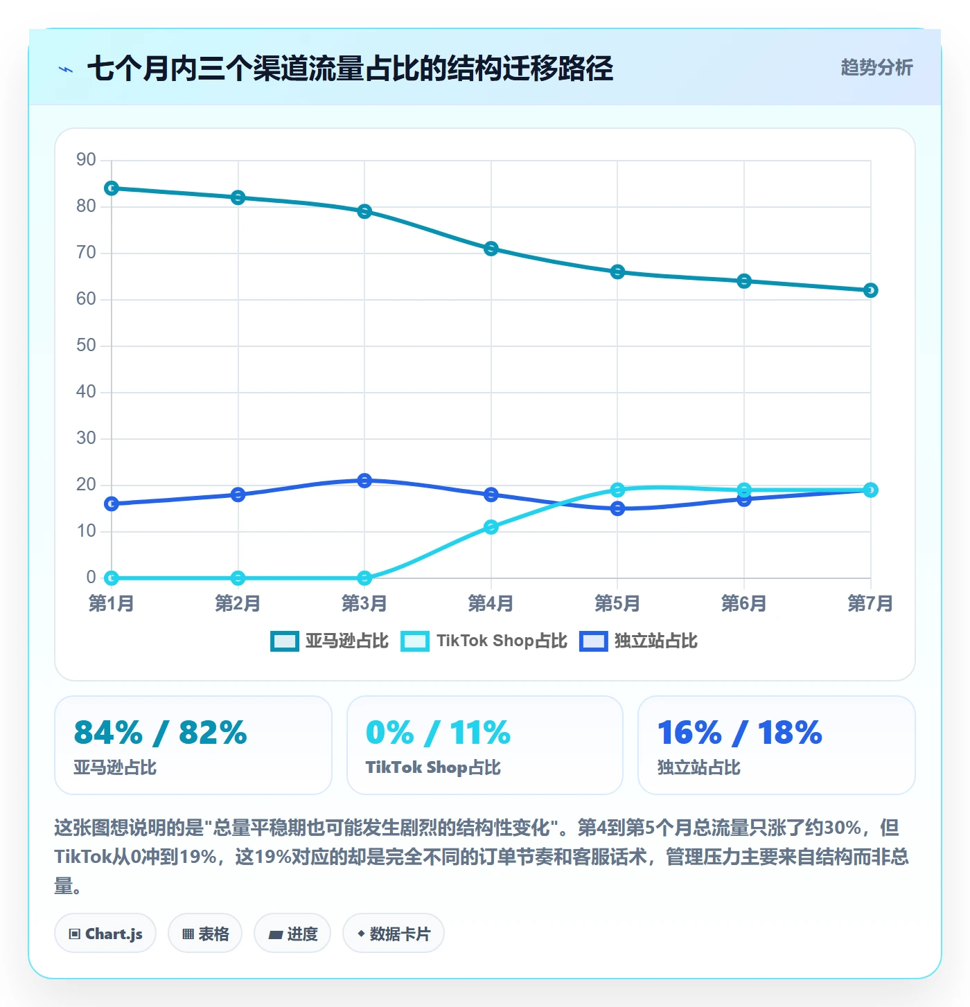 跨境电商运营业务拆解:流量获取为什么影响日常管理