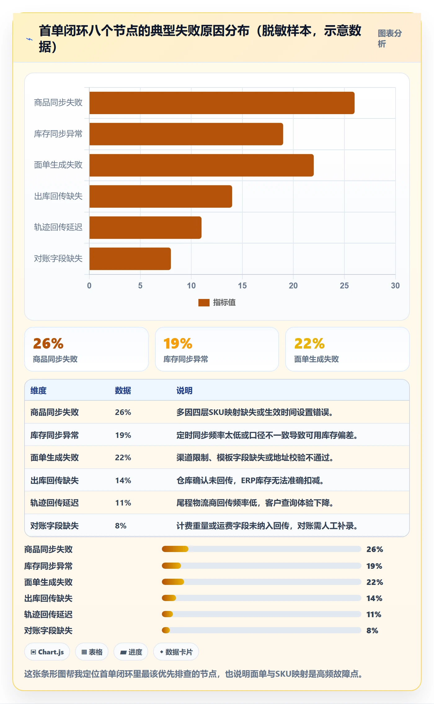 erp跨境电商海外仓管理：物流对接从哪里开始