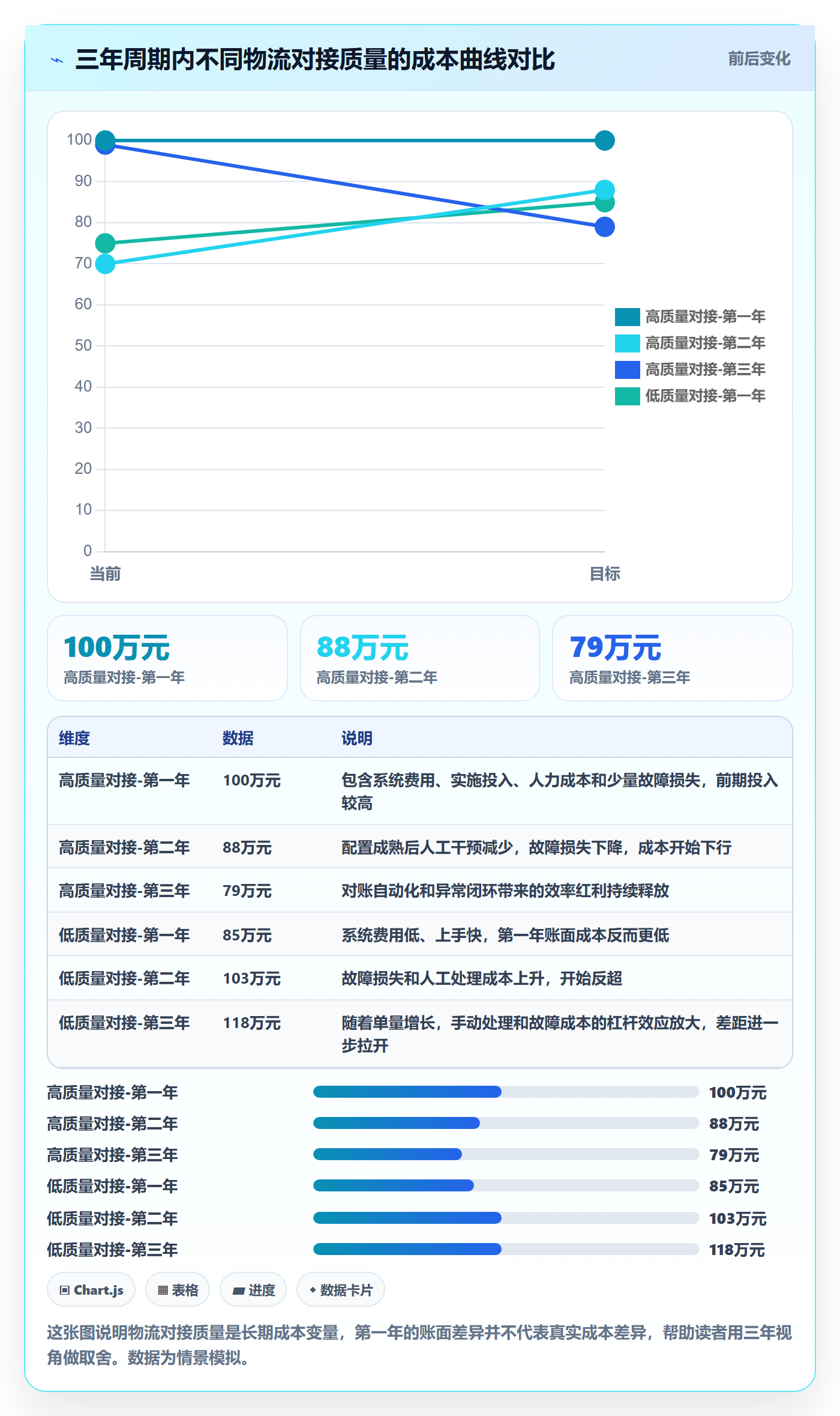 erp跨境电商选择标准：物流对接维度如何评估物流方案