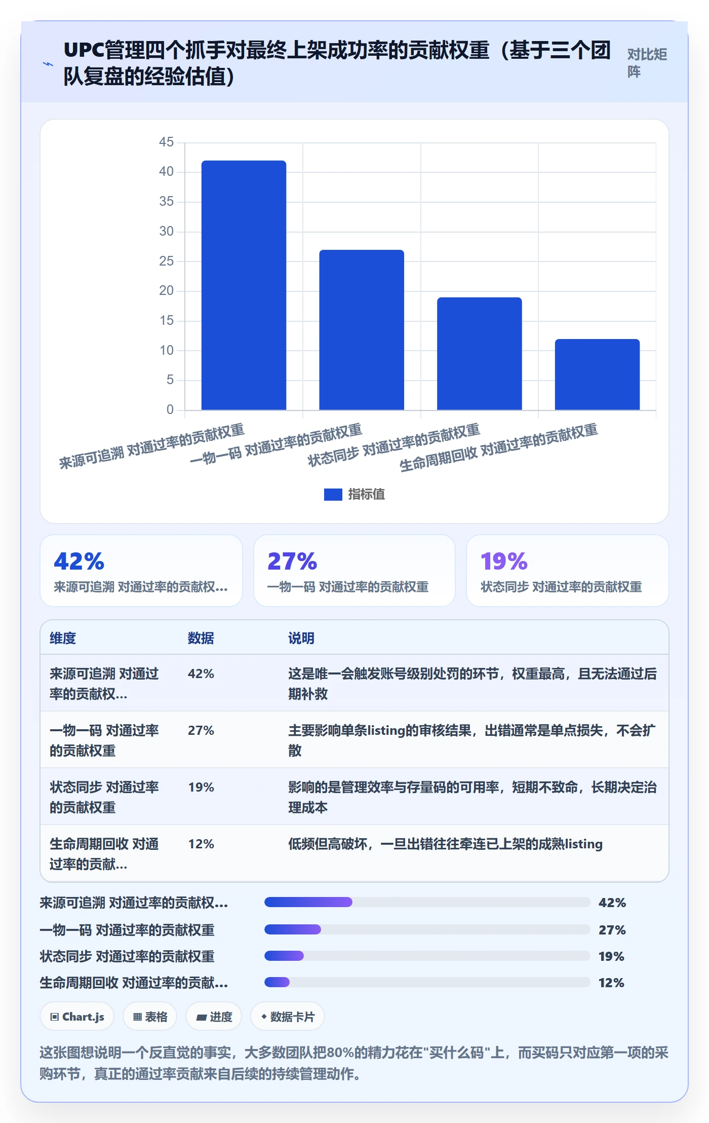 UPC码怎么优化？先从编码规范的日常管理入手