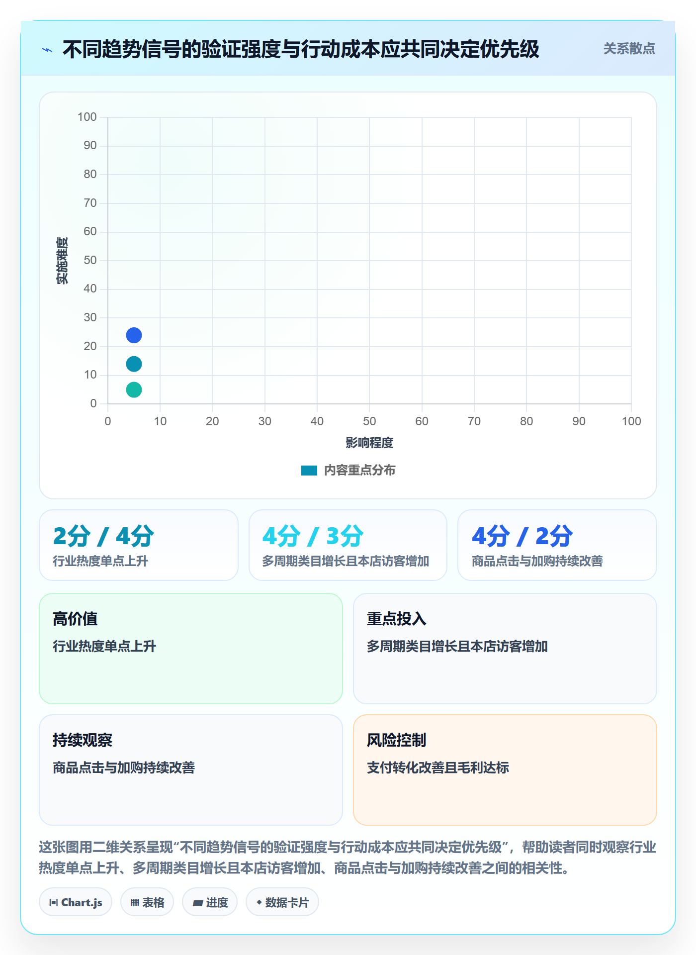 电商数据查询网站问题诊断：行业趋势如何用日常管理改进