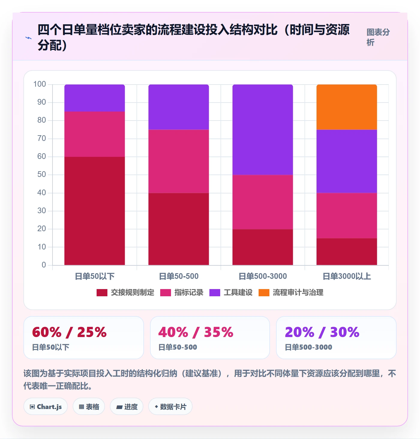 跨境电商一站式服务工作指南：用流程设计解决仓储物流问题