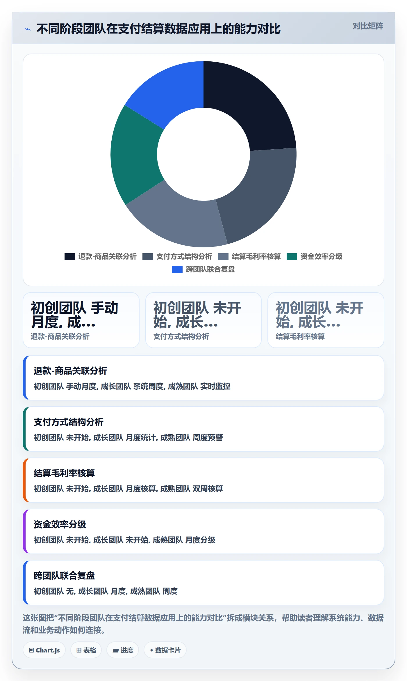 商品分析场景解析：市场需求中的支付结算怎么处理