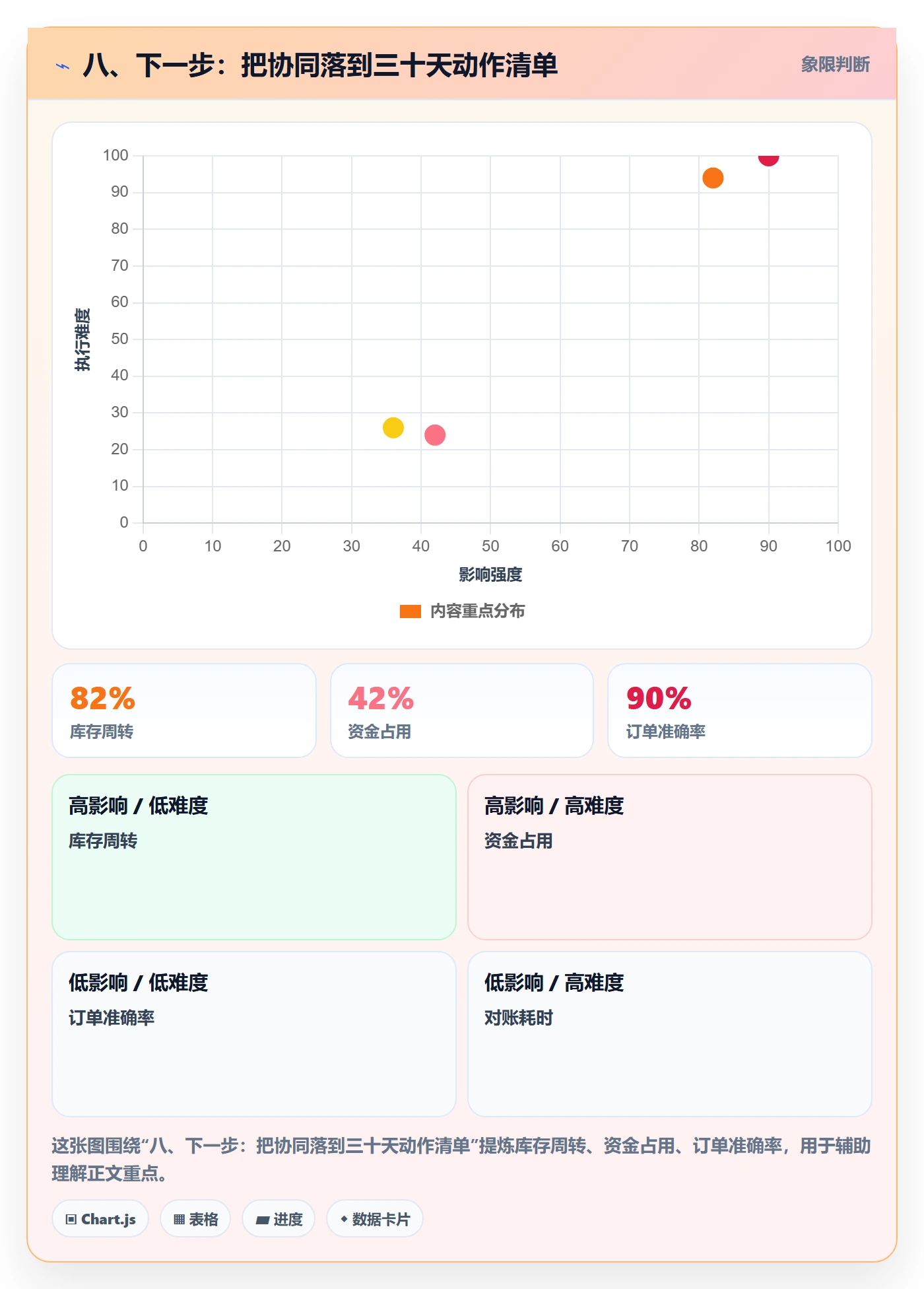 八、下一步:把协同落到三十天动作清单